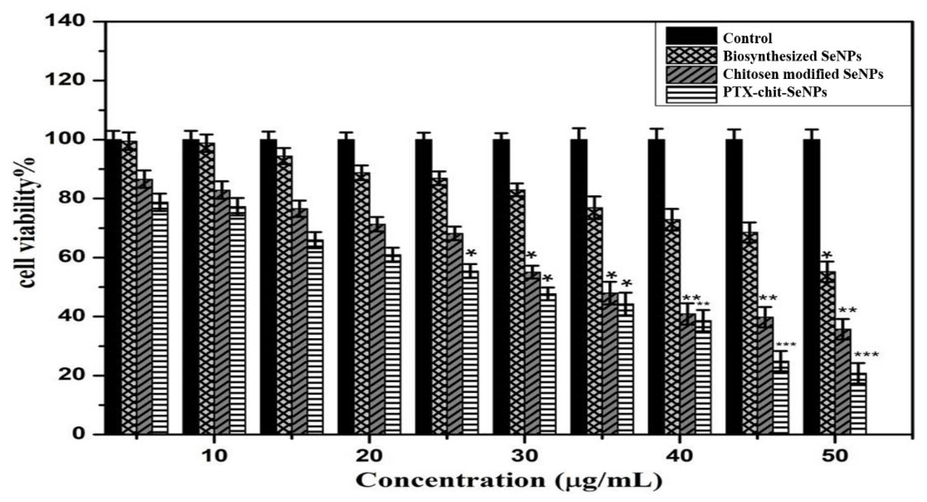 Molecules 27 07290 g008 Molecules 27 07290 g008