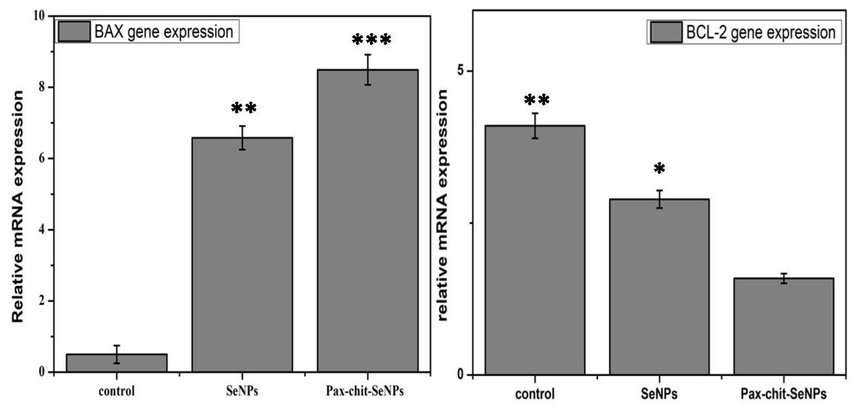 Molecules 27 07290 g013 Molecules 27 07290 g013