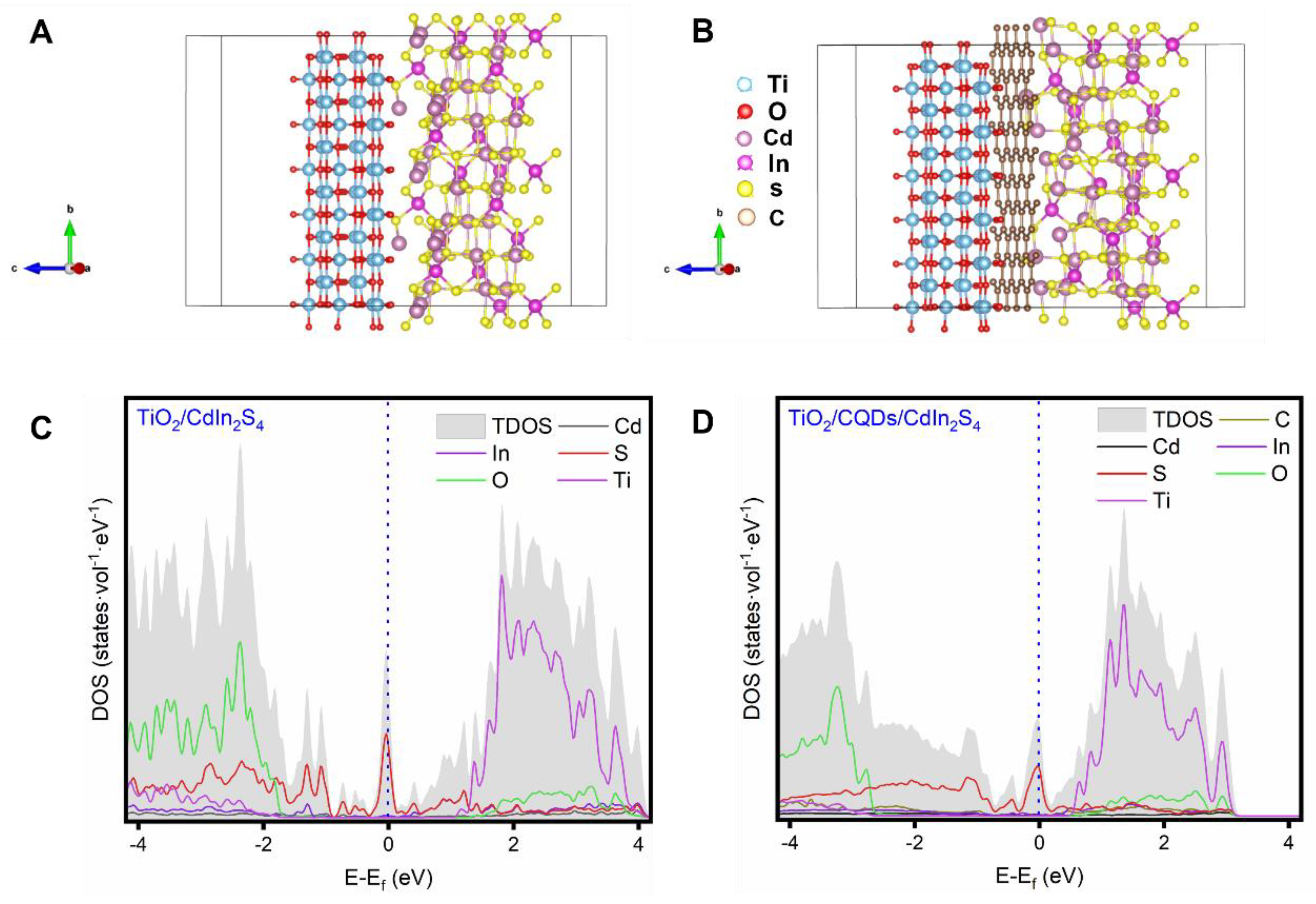 Molecules 27 07292 g003