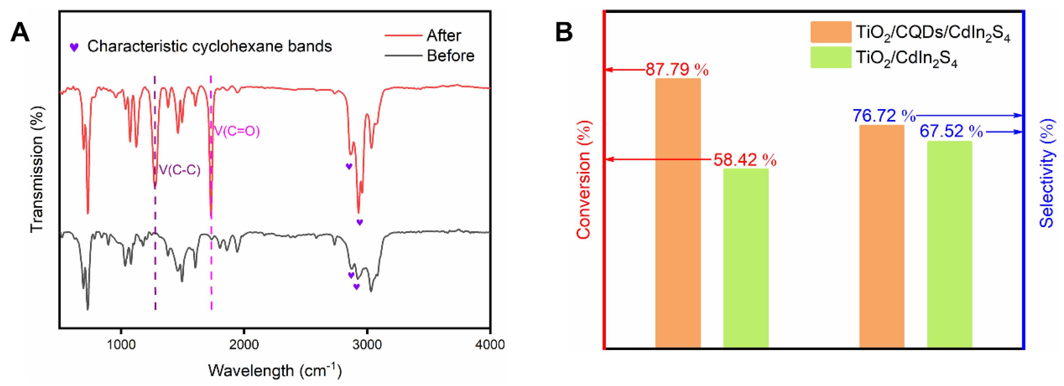 Molecules 27 07292 g005