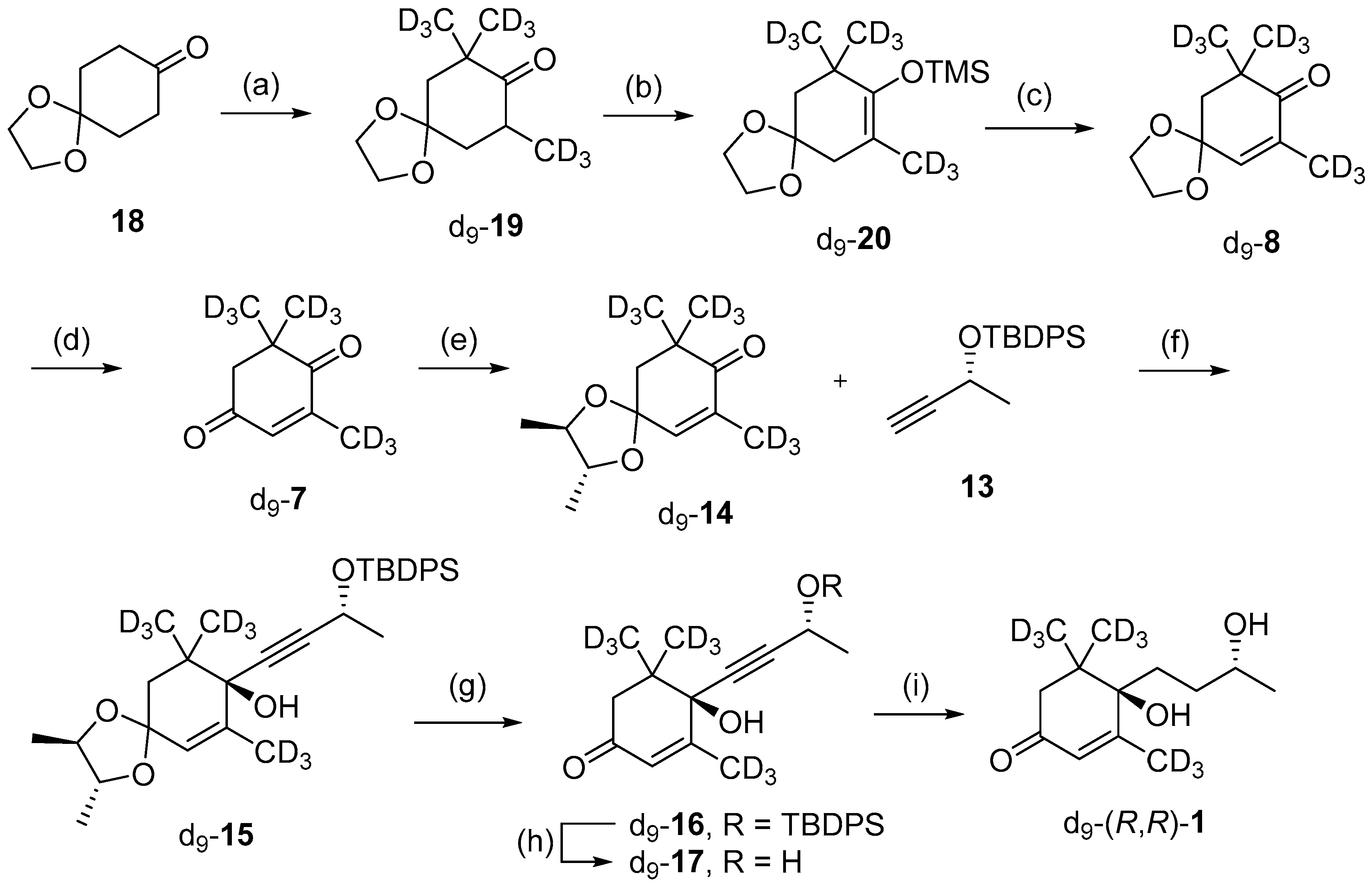 Molecules 27 07294 sch004