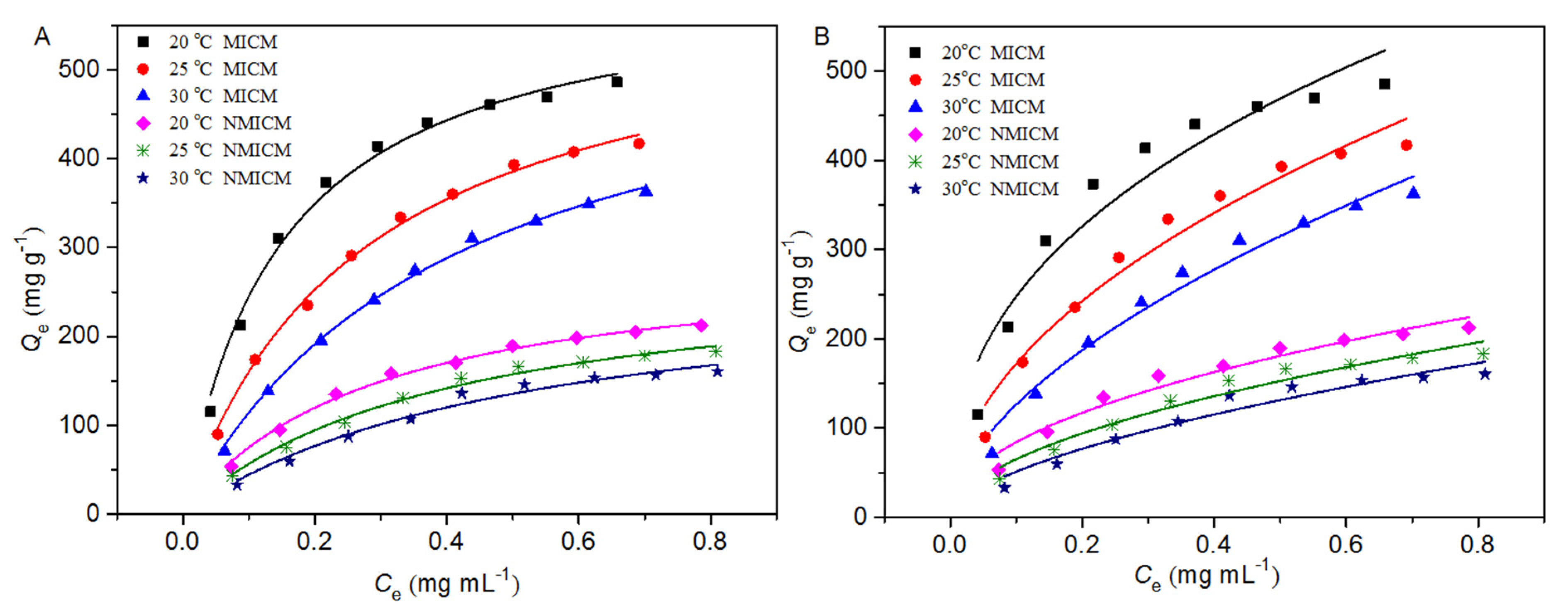 Molecules 27 07304 g007 Molecules 27 07304 g007