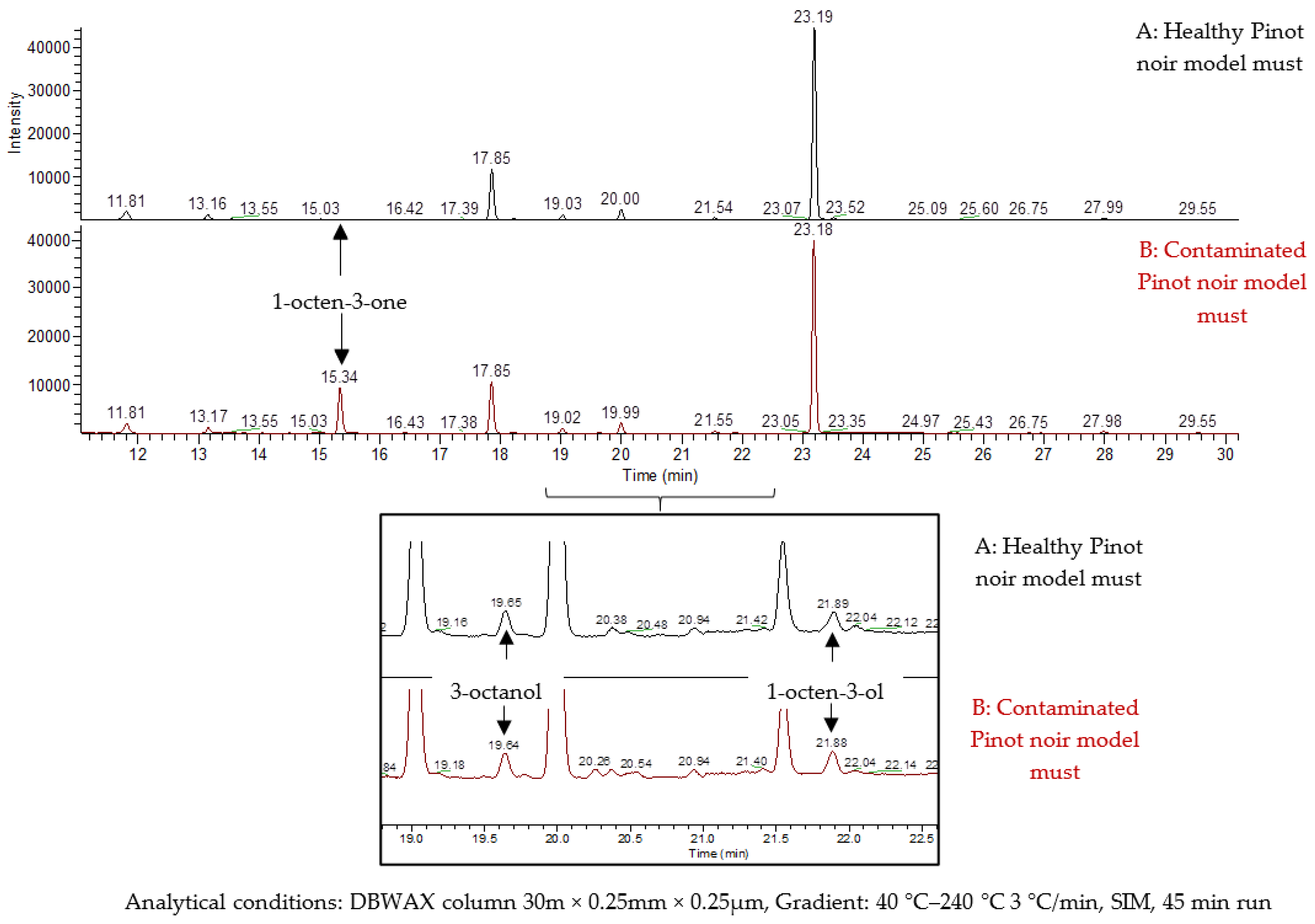 Molecules 27 07306 g001 Molecules 27 07306 g001