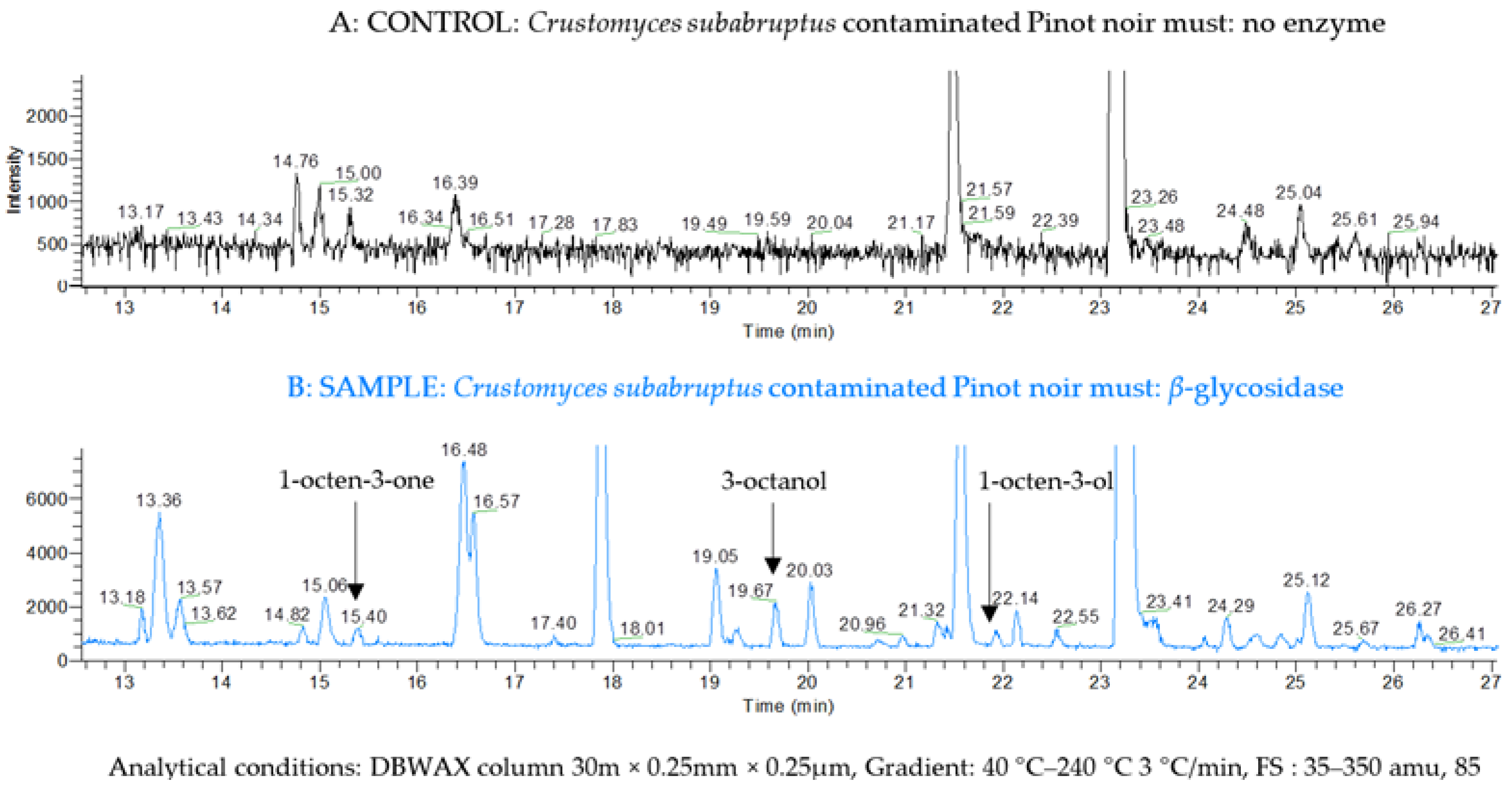 Molecules 27 07306 g002 Molecules 27 07306 g002