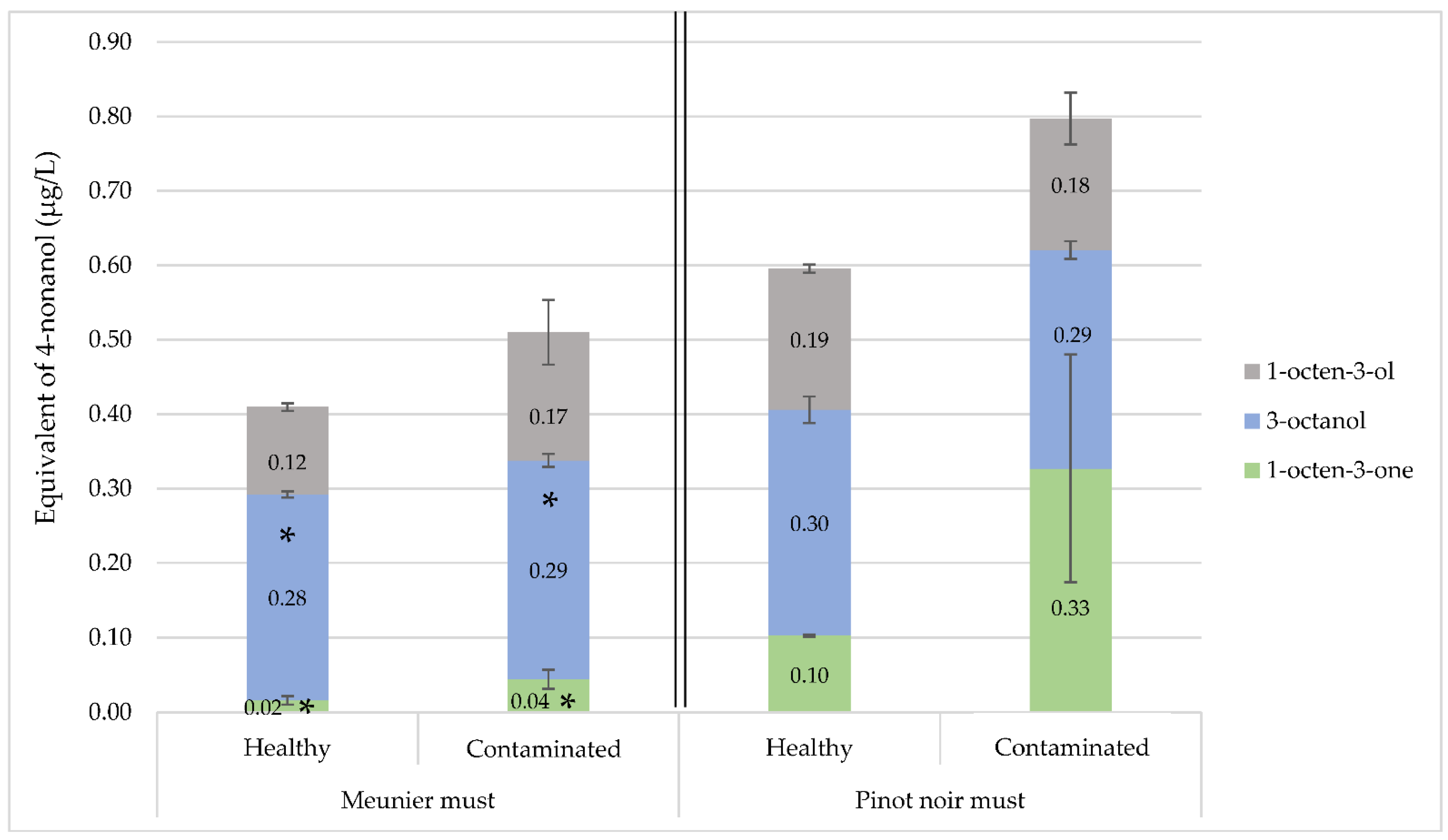 Molecules 27 07306 g003 Molecules 27 07306 g003