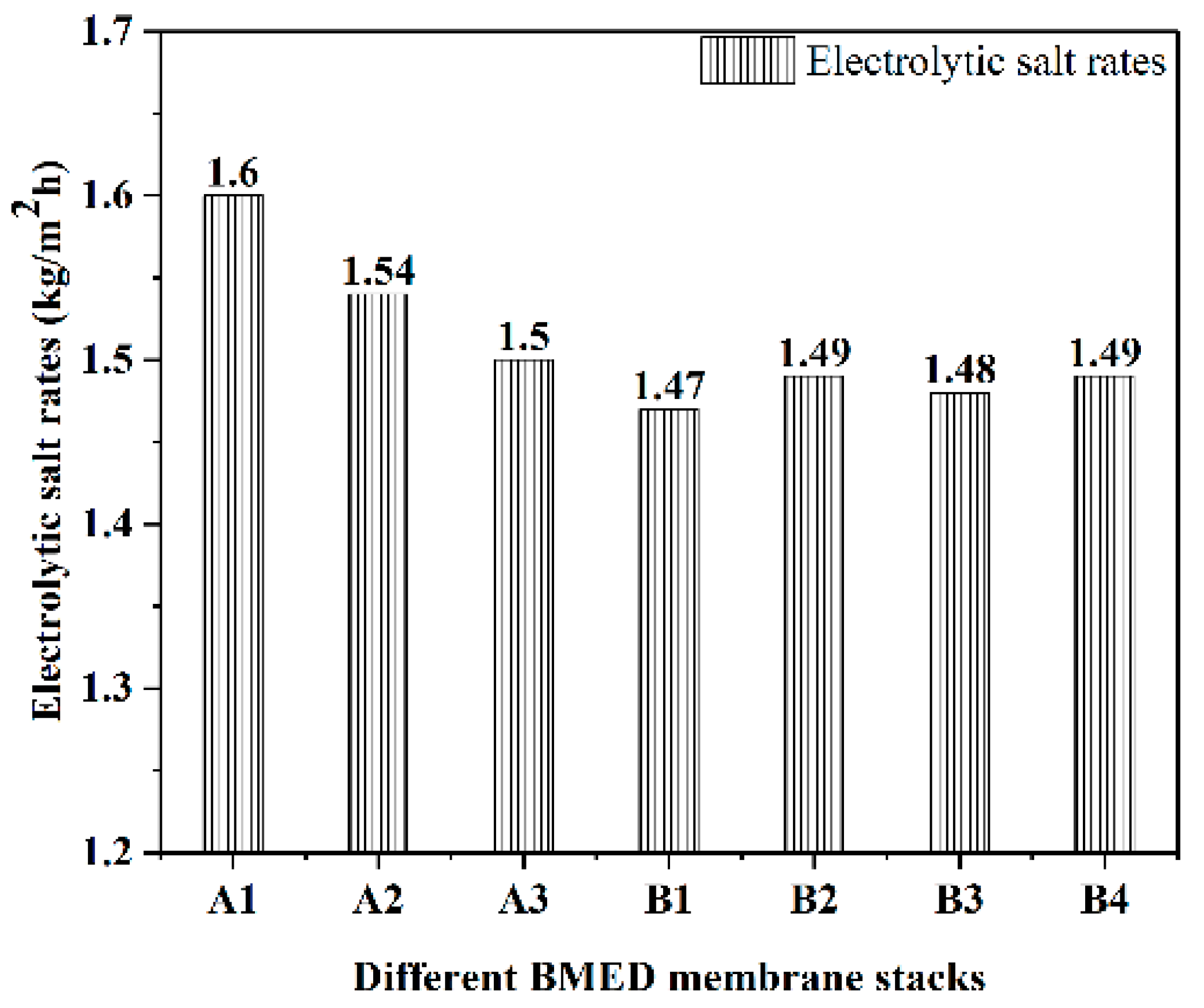 Molecules 27 07308 g001