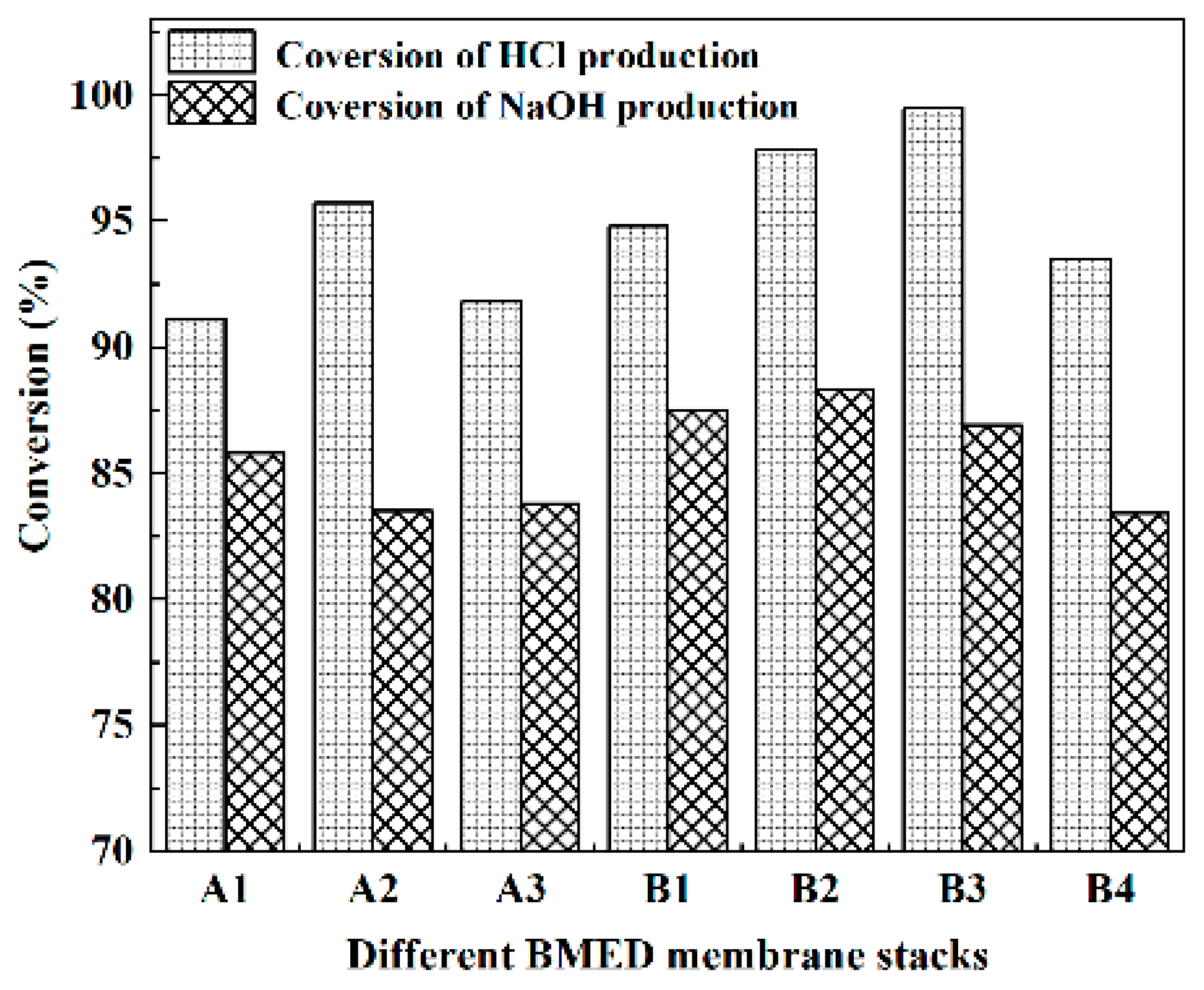 Molecules 27 07308 g004
