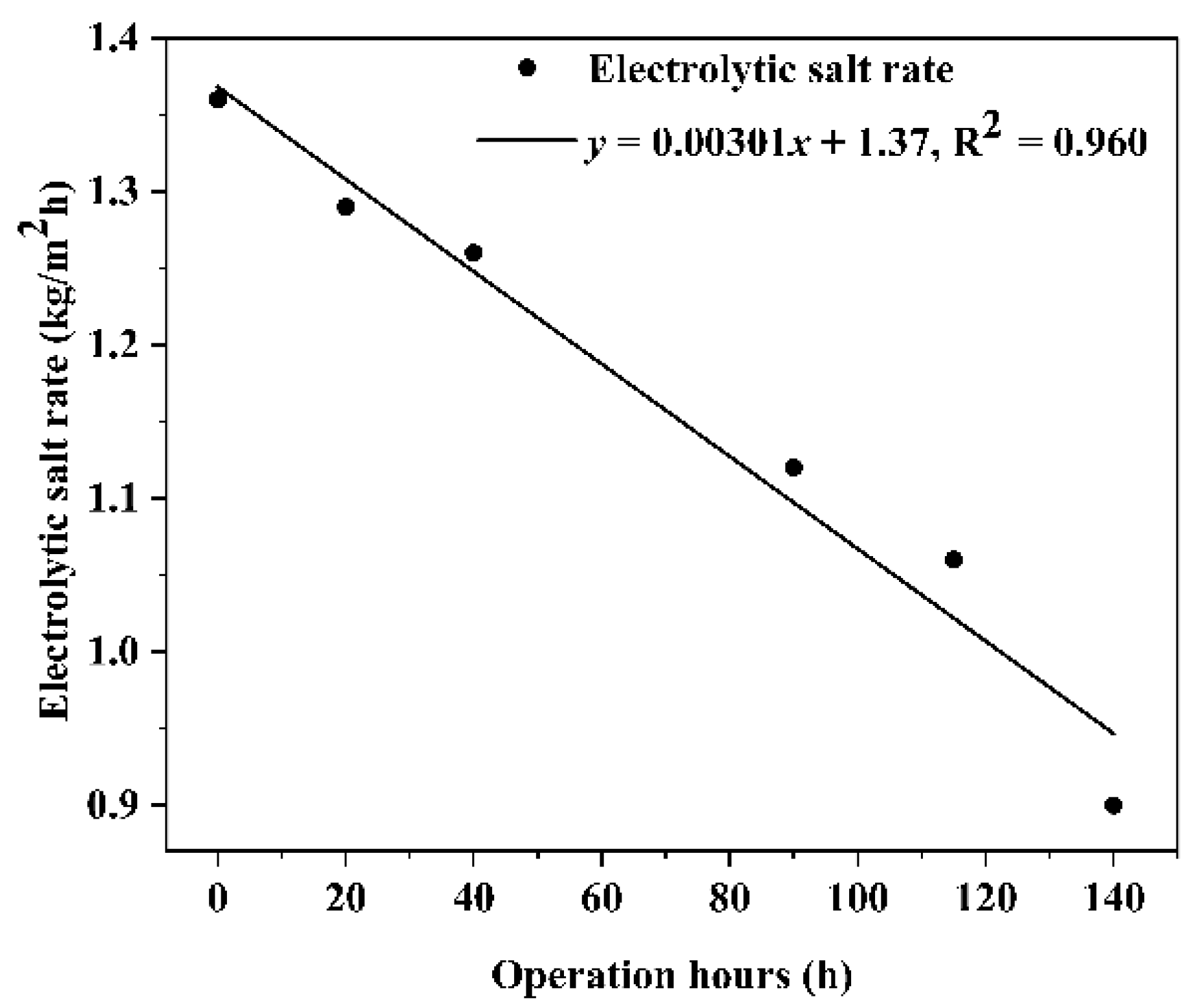 Molecules 27 07308 g007