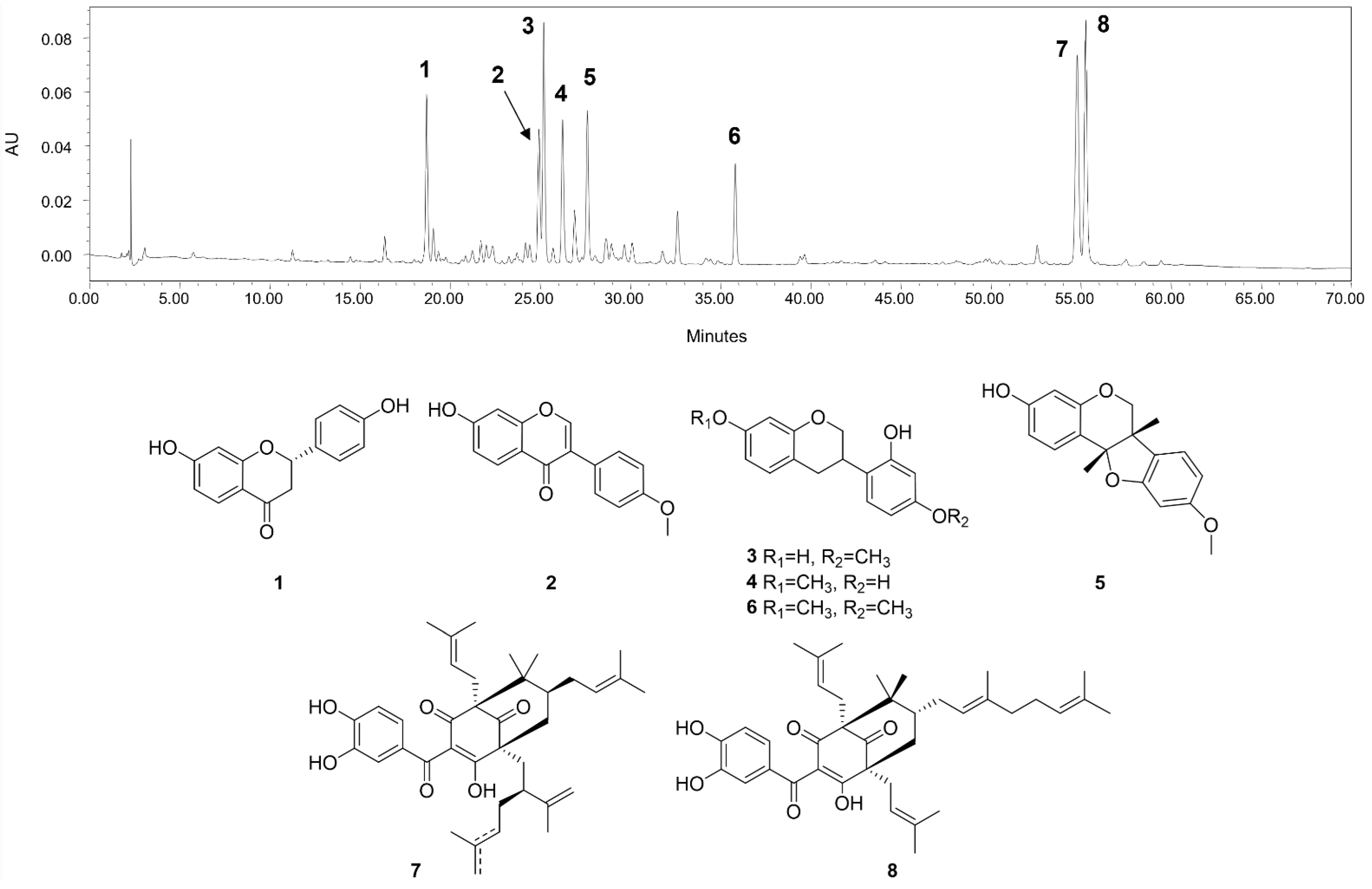 Molecules 27 07310 g001 Molecules 27 07310 g001
