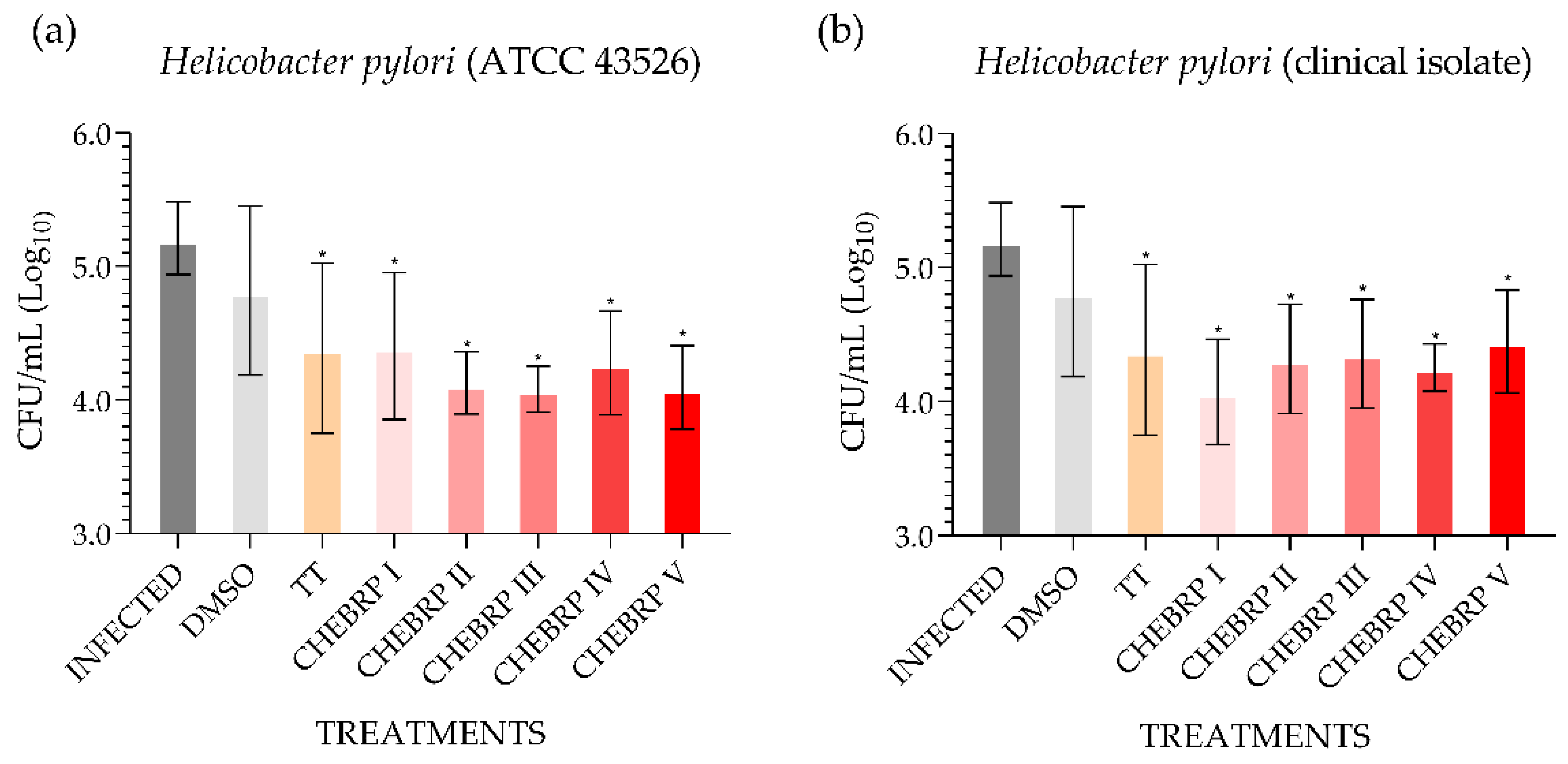 Molecules 27 07310 g002 Molecules 27 07310 g002