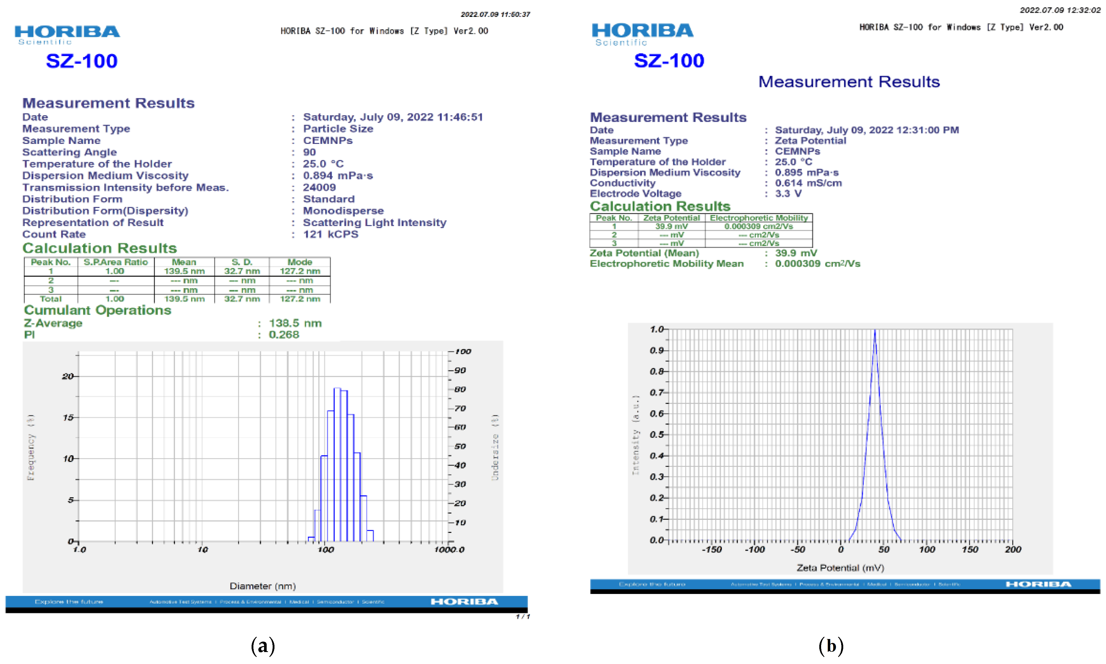 Molecules 27 07312 g003 Molecules 27 07312 g003
