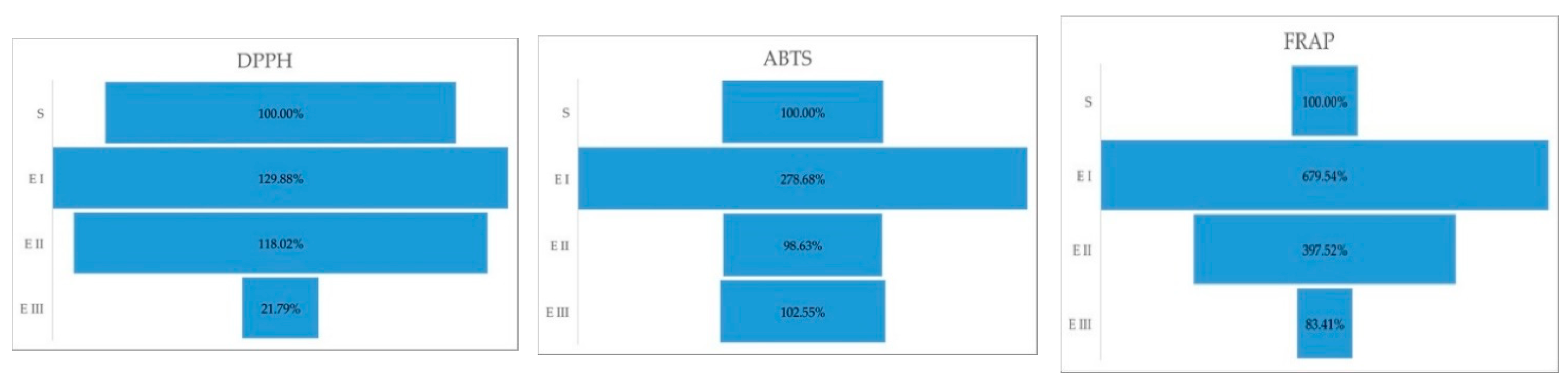 Molecules 27 07314 g002