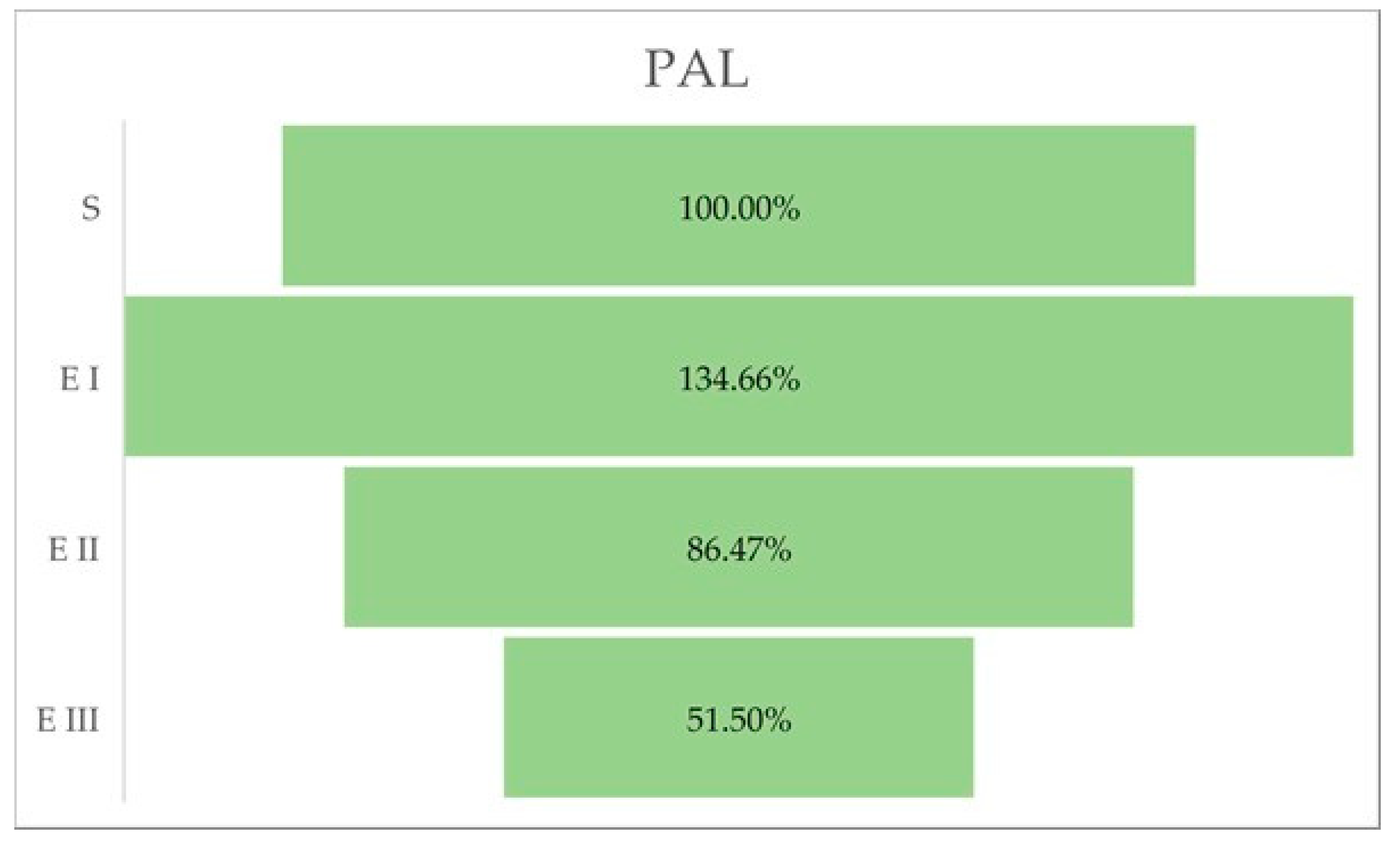 Molecules 27 07314 g004