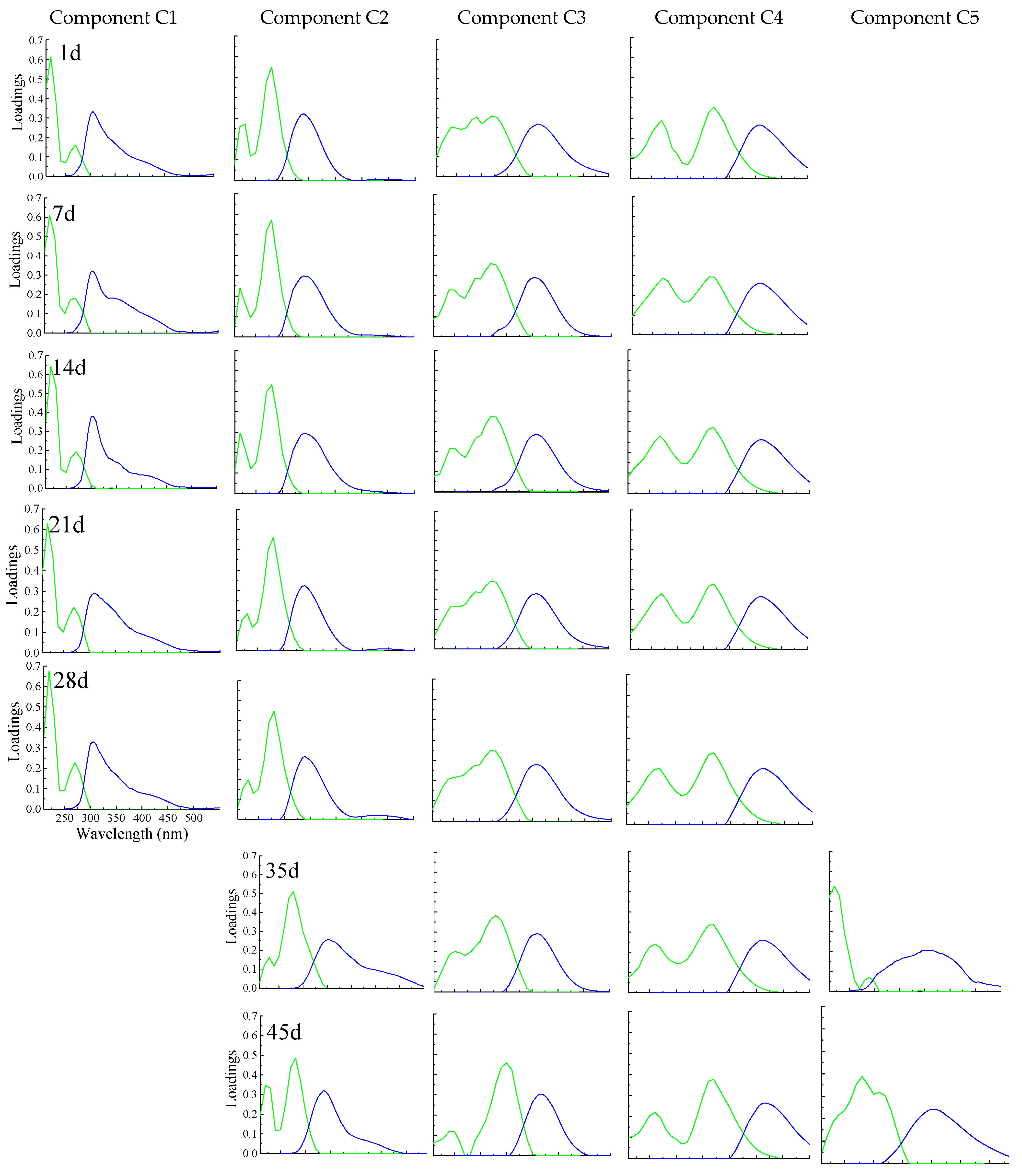 Molecules 27 07316 g001a