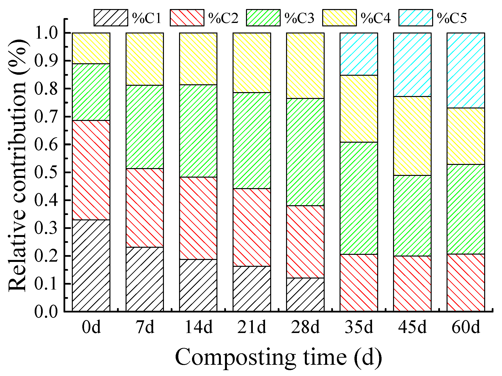 Molecules 27 07316 g002