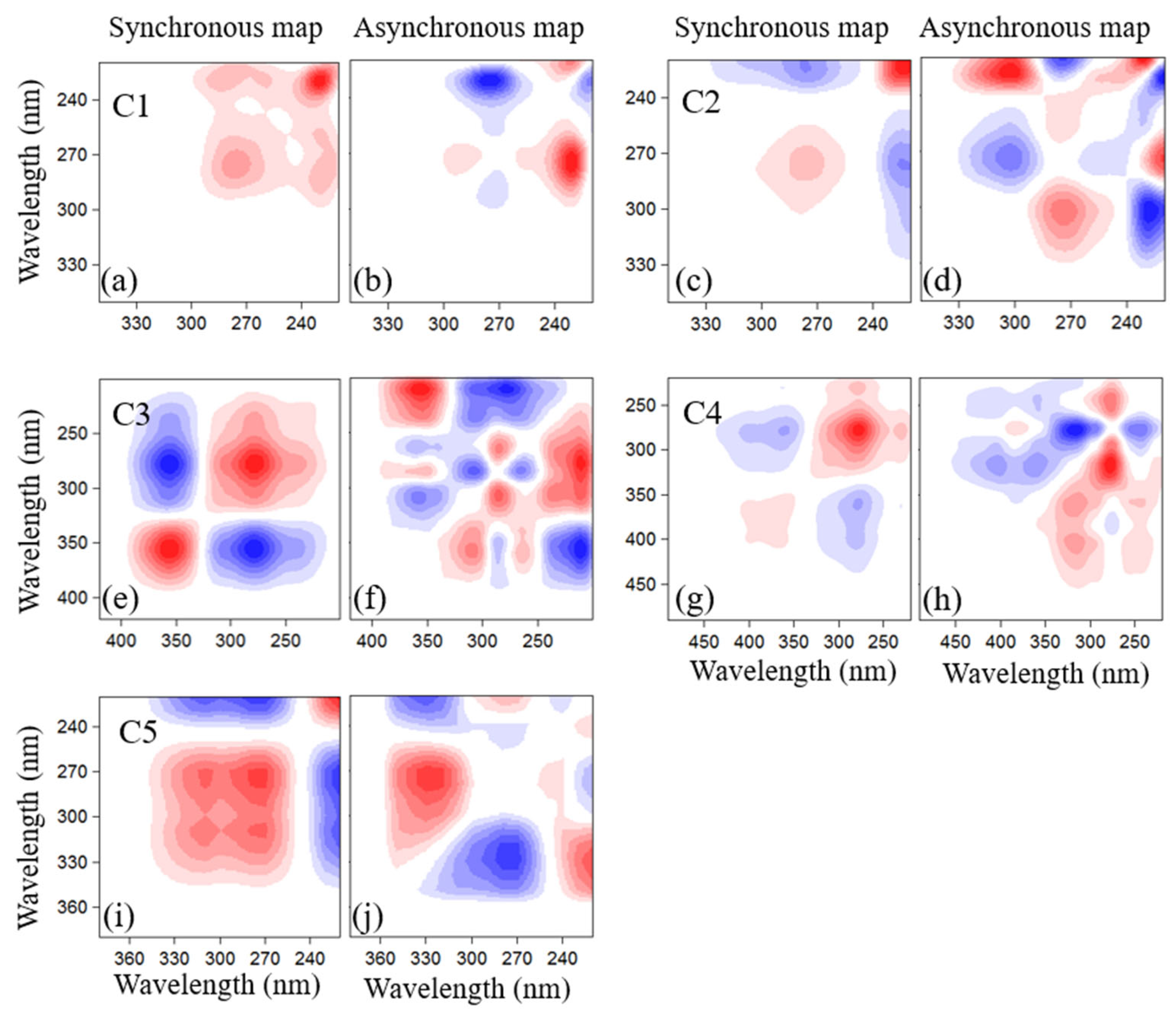Molecules 27 07316 g003