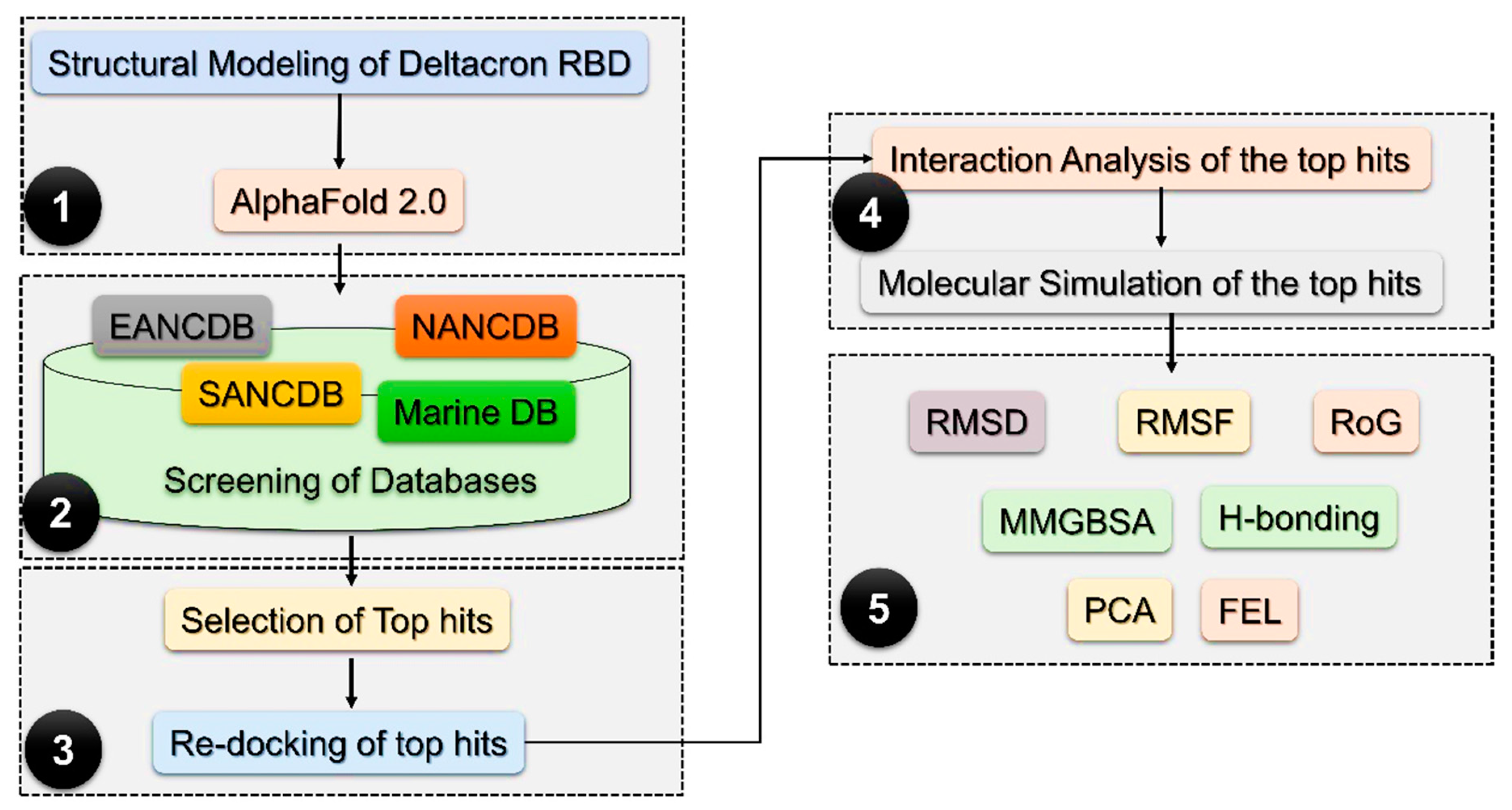 Molecules 27 07317 g001 Molecules 27 07317 g001