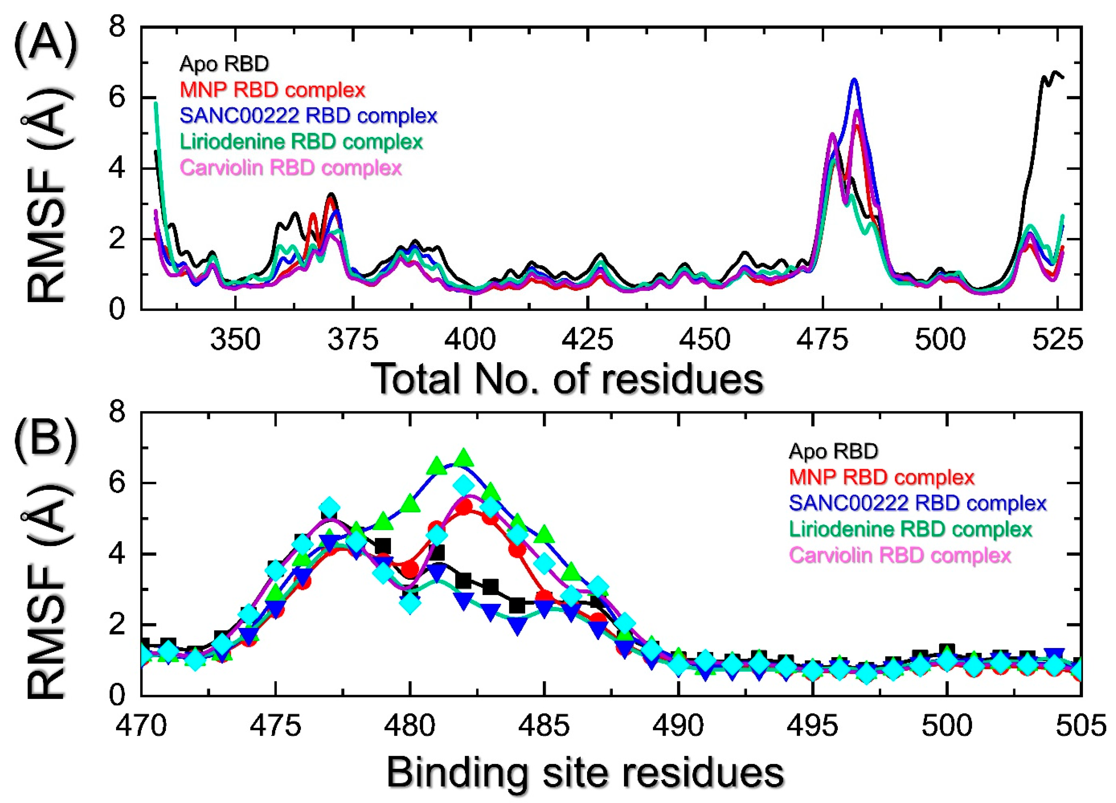 Molecules 27 07317 g007 Molecules 27 07317 g007