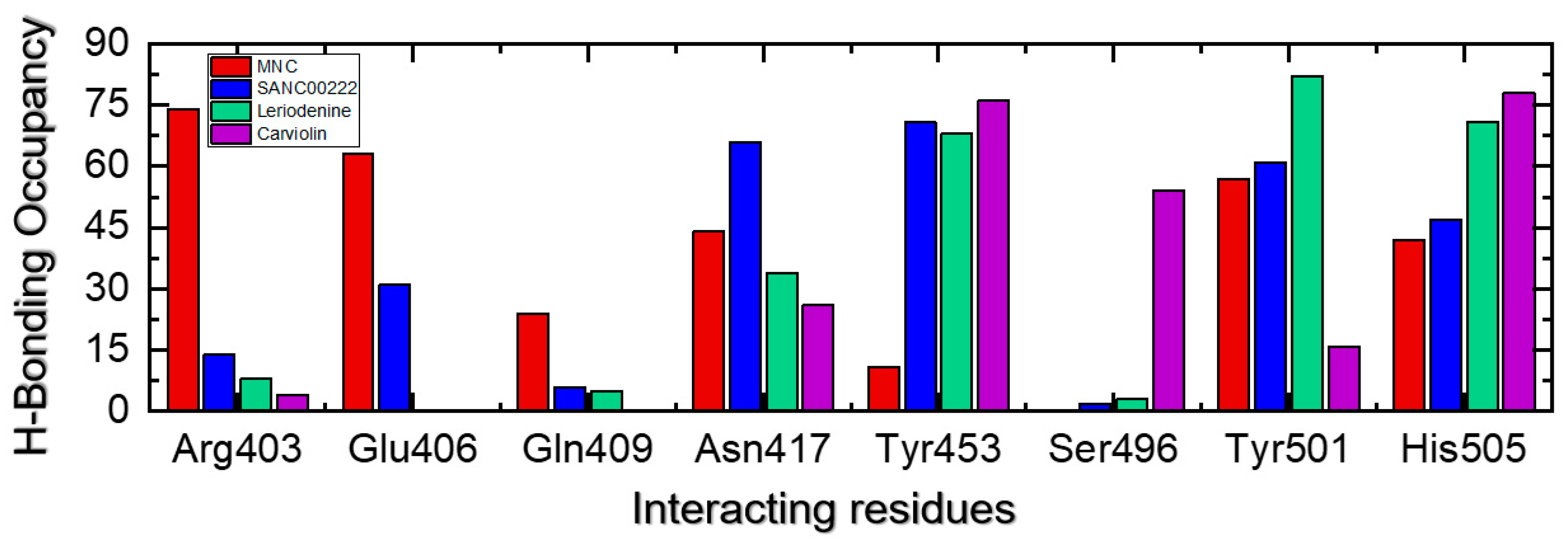 Molecules 27 07317 g009 Molecules 27 07317 g009