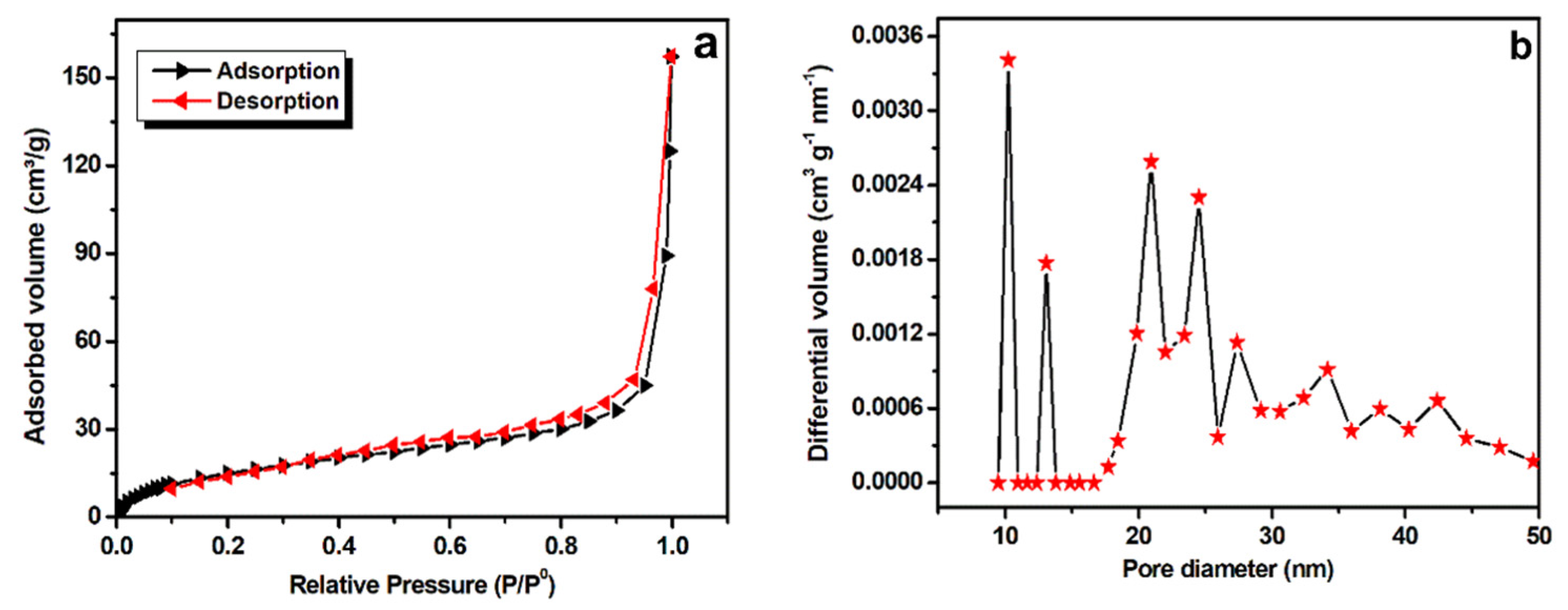 Molecules 27 07323 g003 Molecules 27 07323 g003