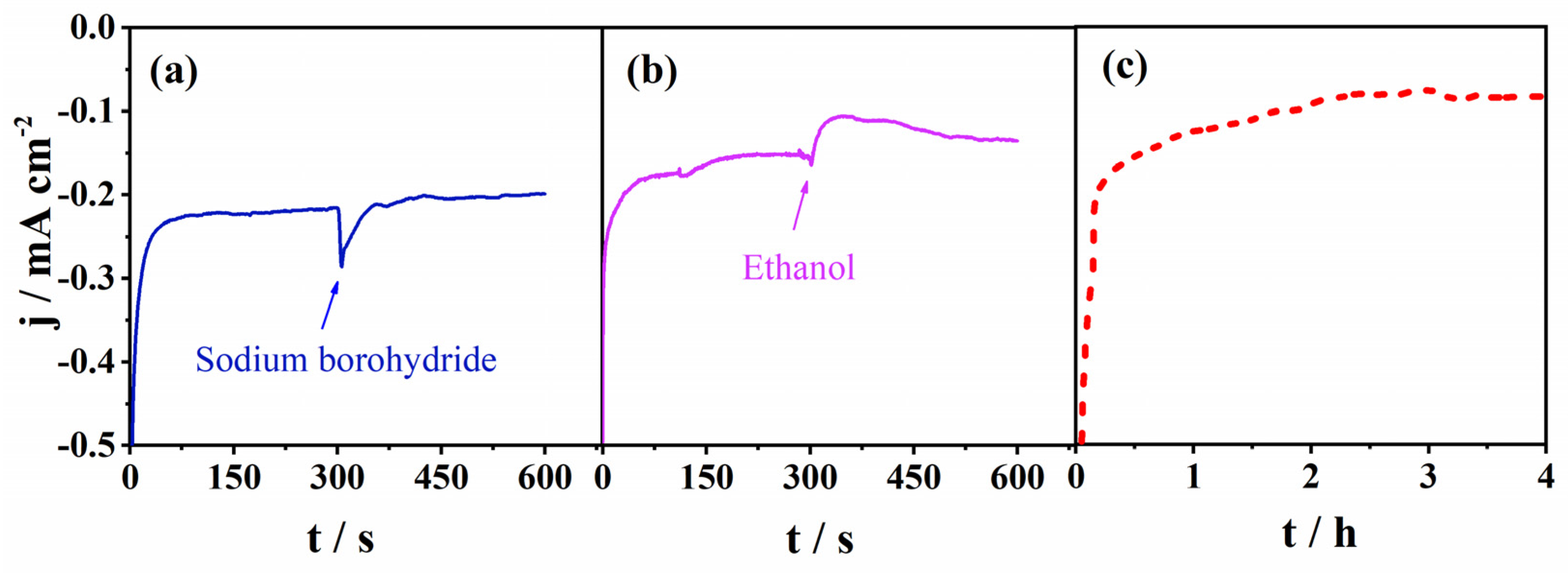 Molecules 27 07323 g005 Molecules 27 07323 g005