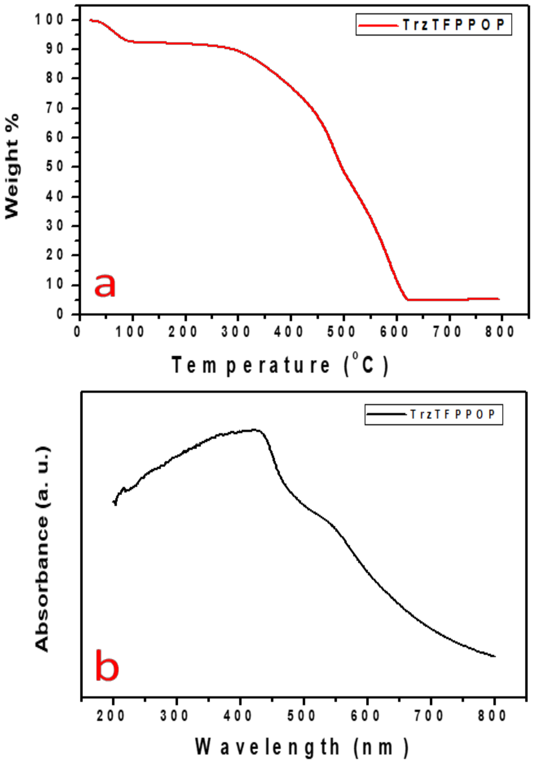Molecules 27 07326 g003 Molecules 27 07326 g003