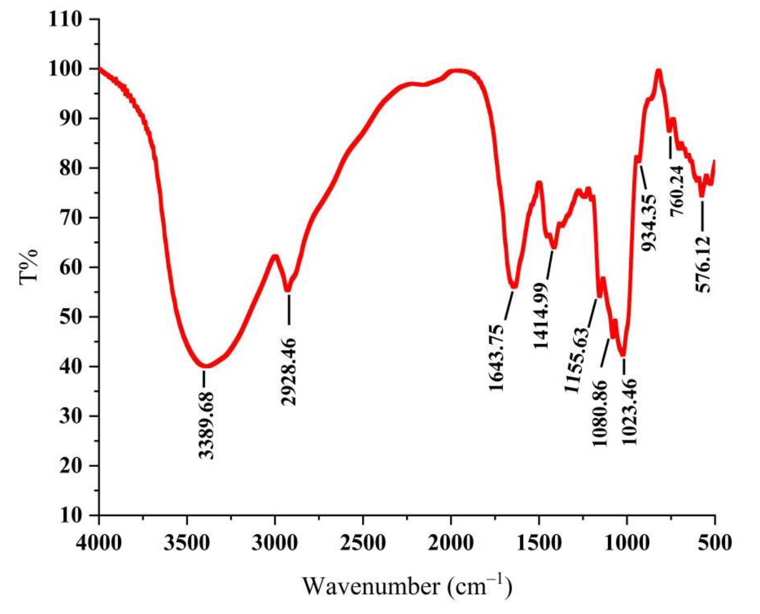 Molecules 27 07328 g001 Molecules 27 07328 g001