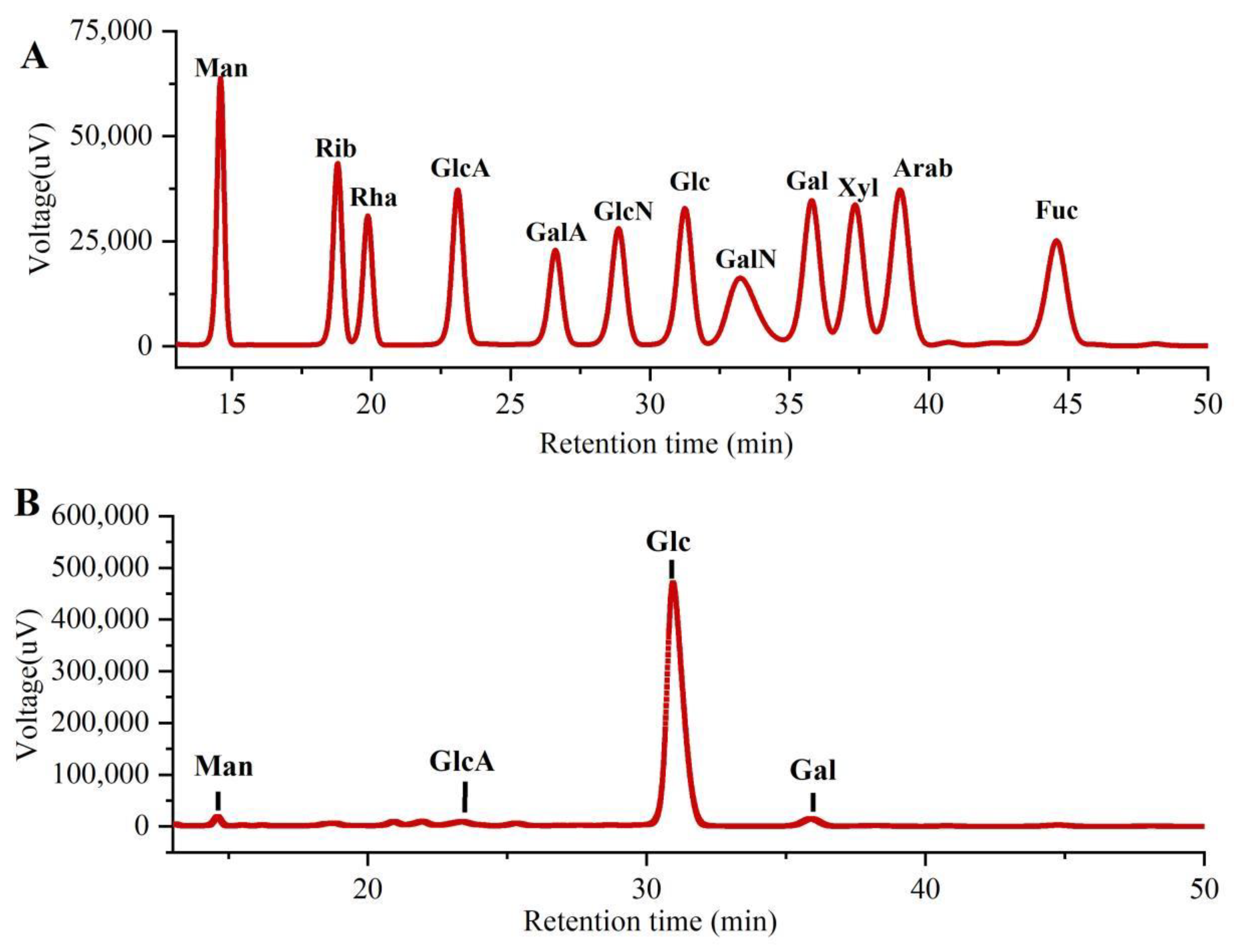 Molecules 27 07328 g003 Molecules 27 07328 g003