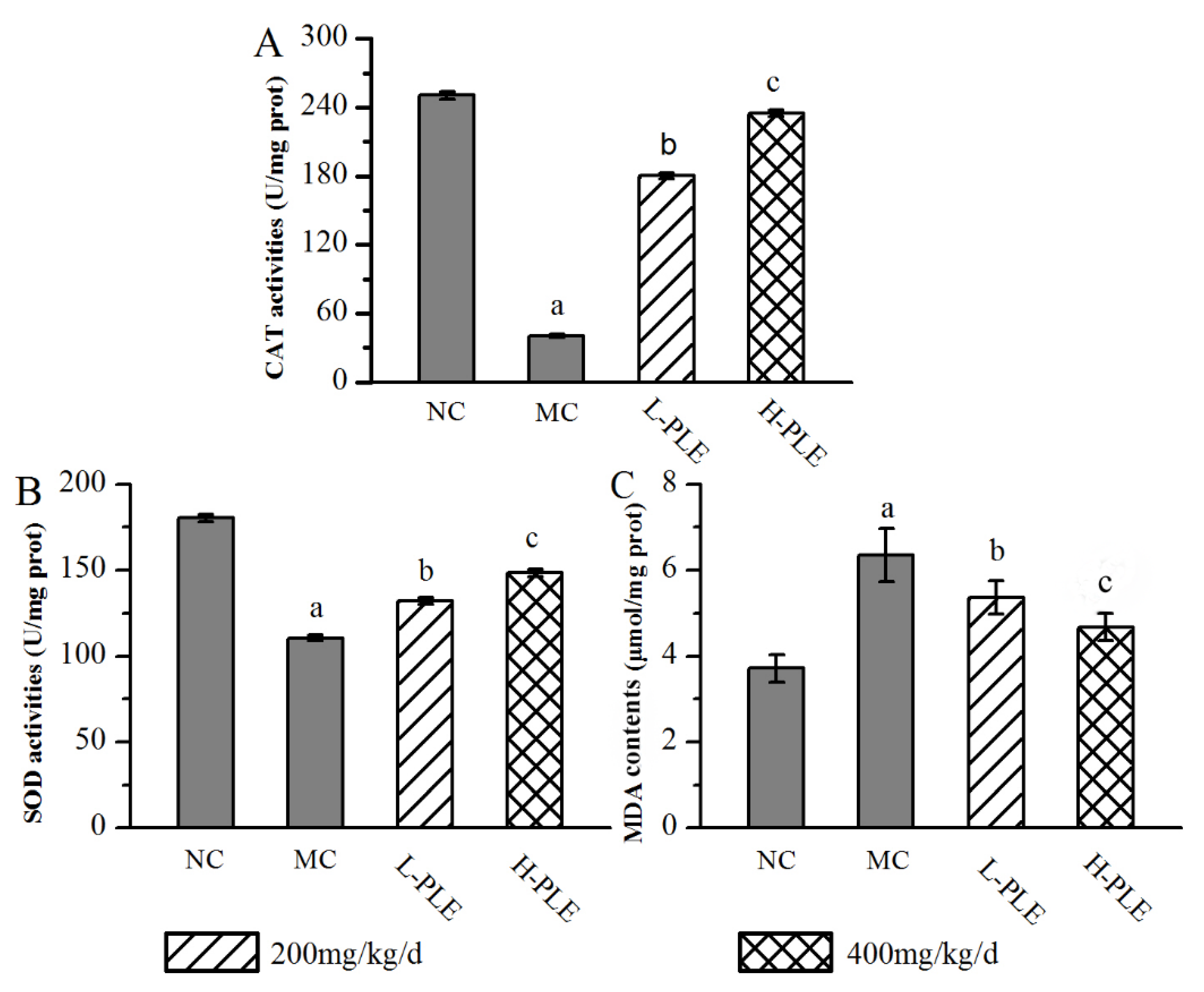 Molecules 27 07328 g004 Molecules 27 07328 g004