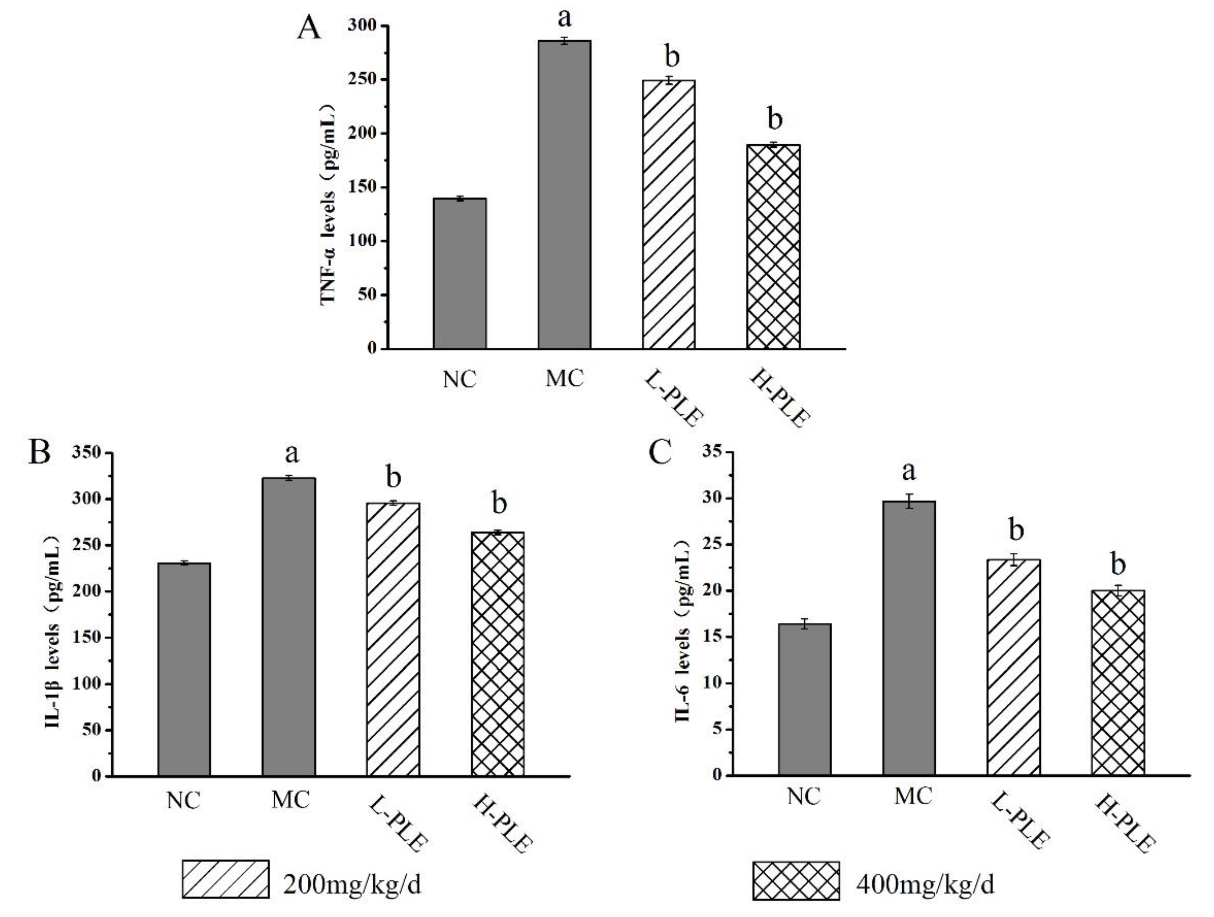 Molecules 27 07328 g005 Molecules 27 07328 g005