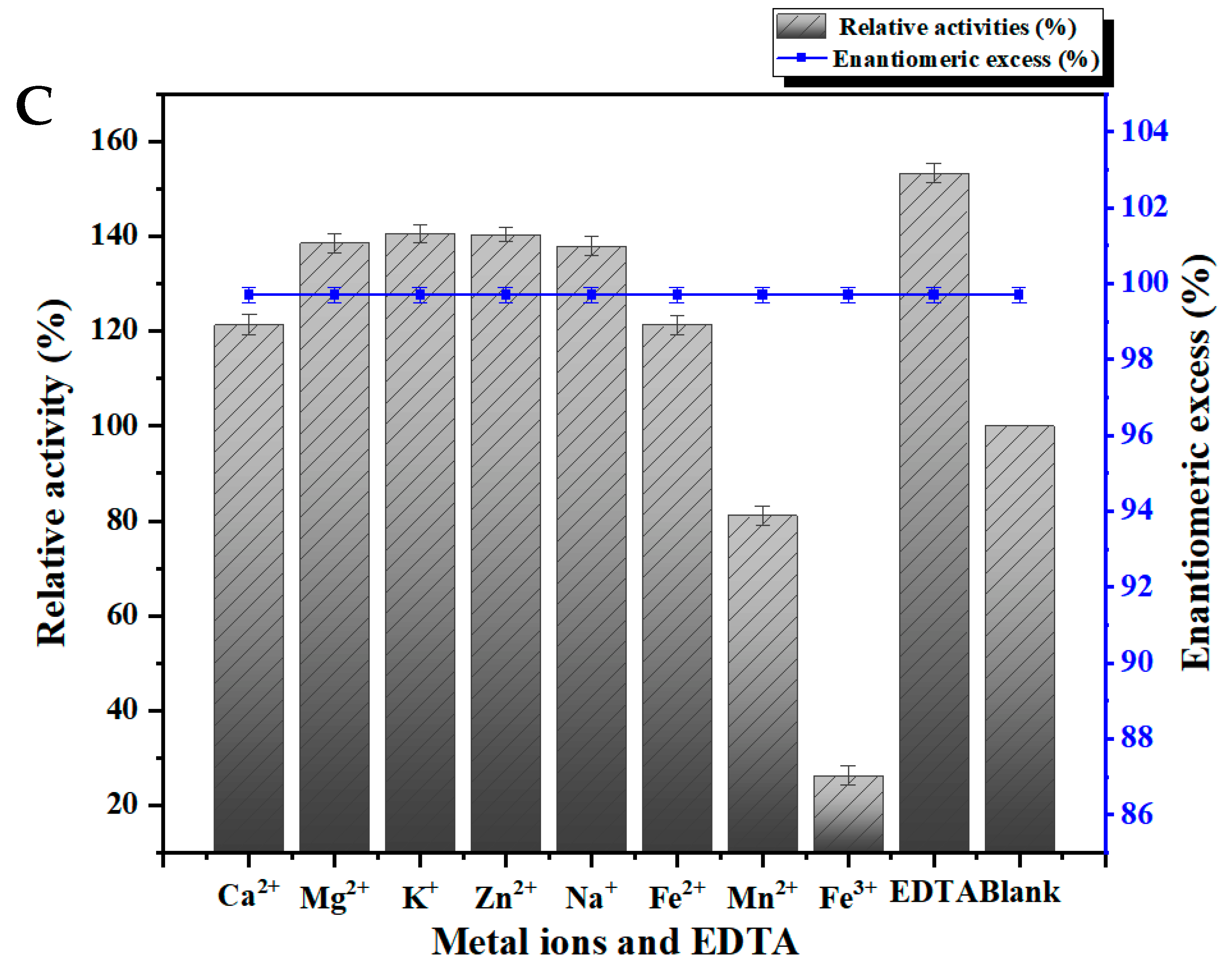 Molecules 27 07331 g003b Molecules 27 07331 g003b