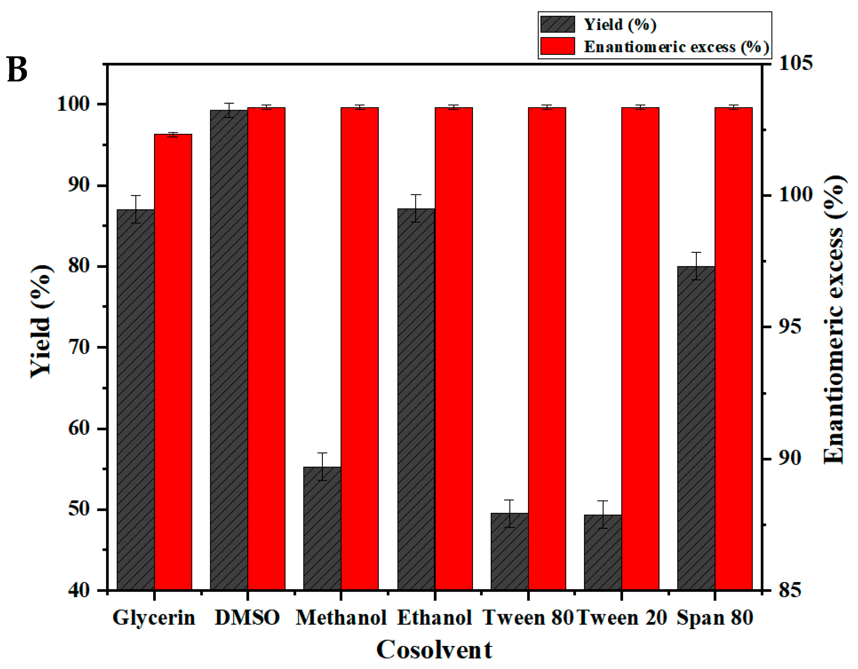Molecules 27 07331 g004b Molecules 27 07331 g004b