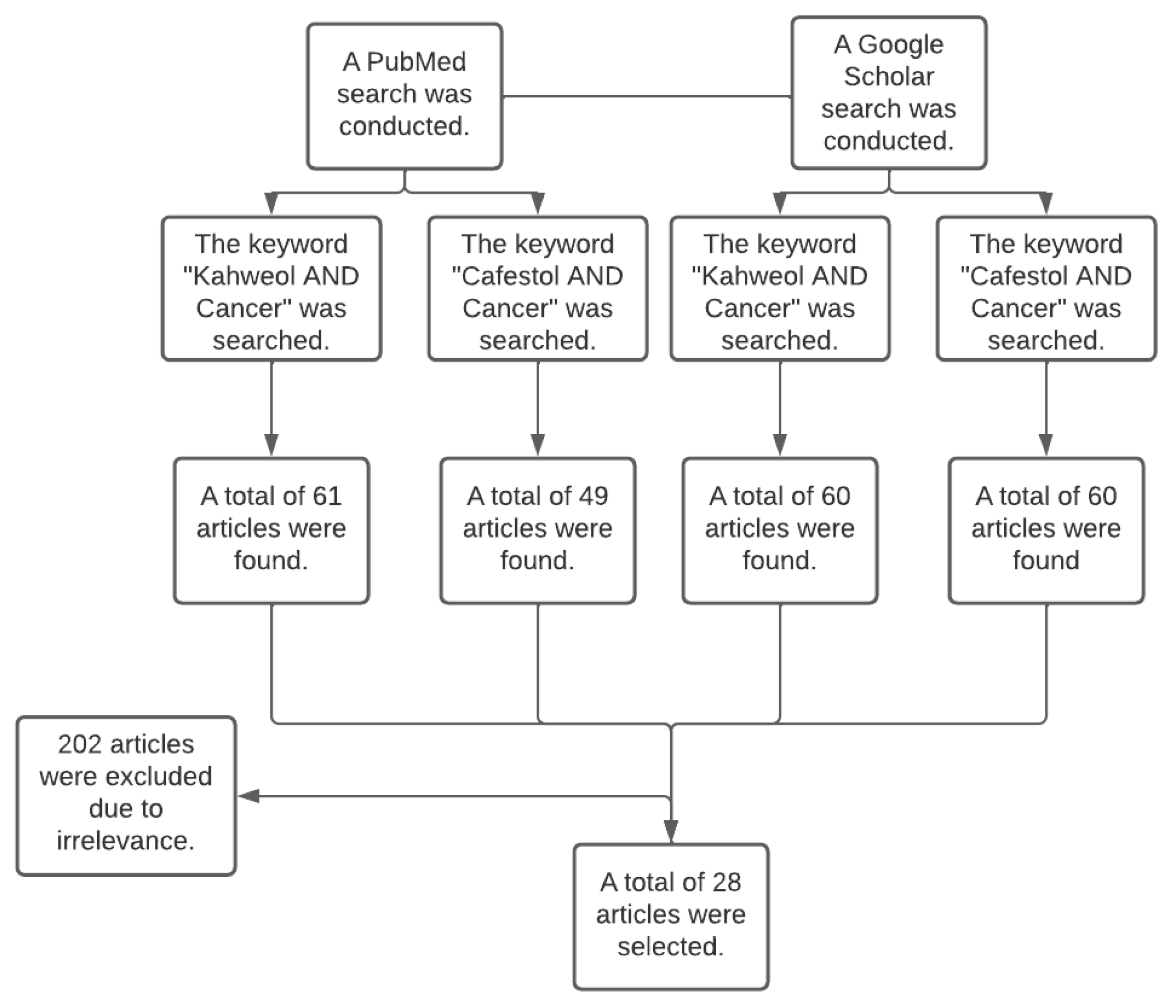 Molecules 27 07332 g004 Molecules 27 07332 g004