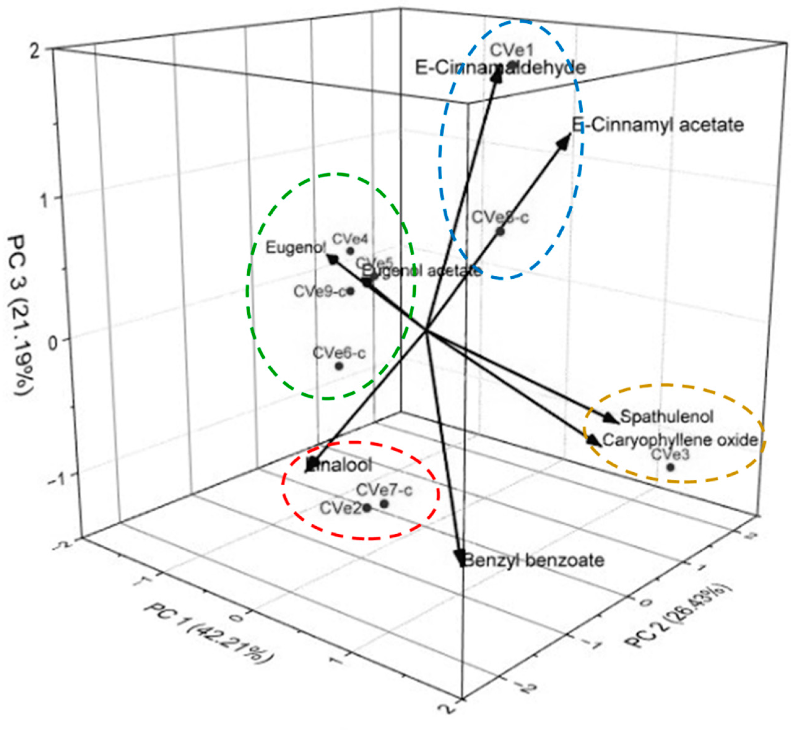 Molecules 27 07337 g001 Molecules 27 07337 g001