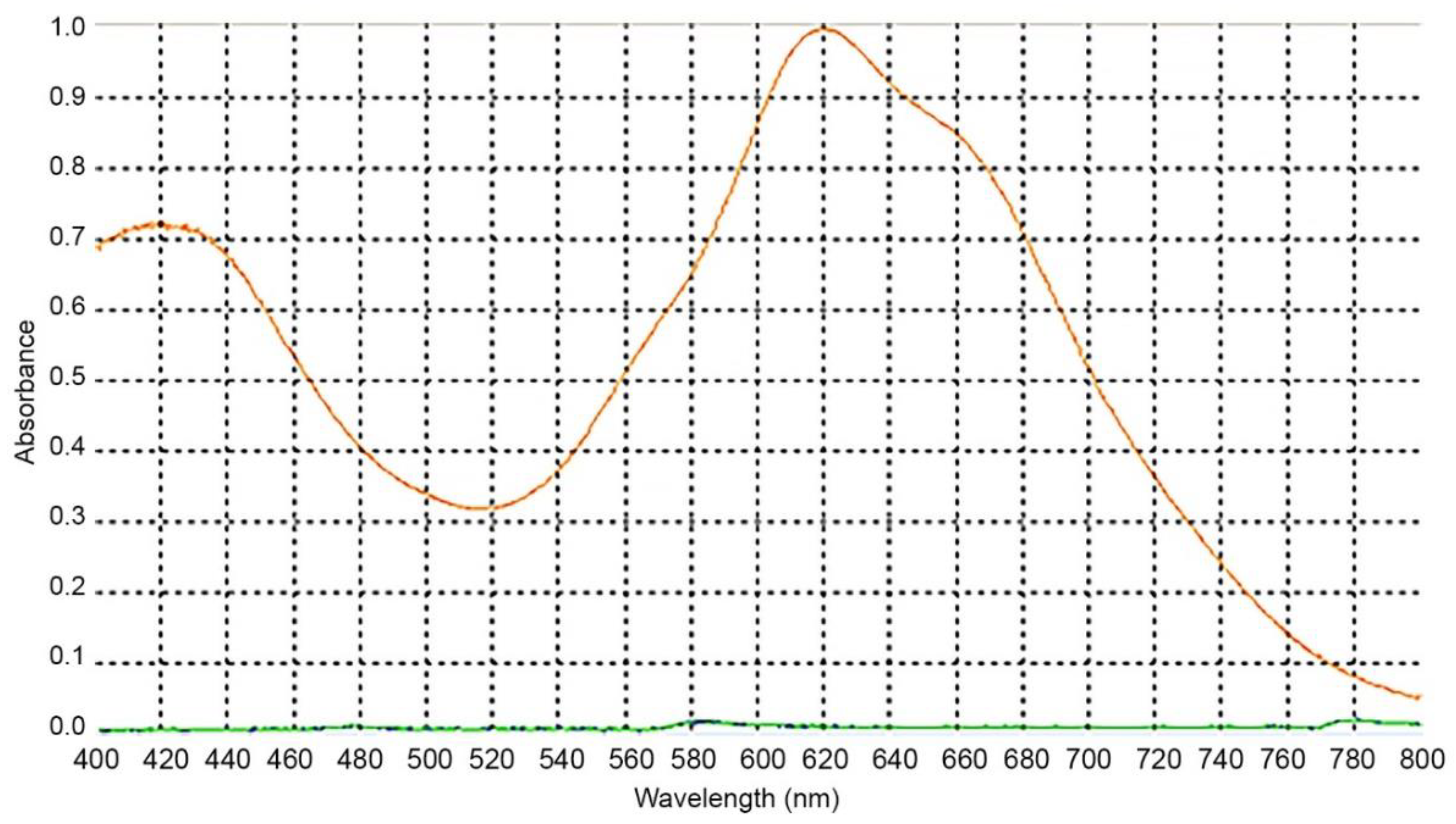 Molecules 27 07338 g003 Molecules 27 07338 g003