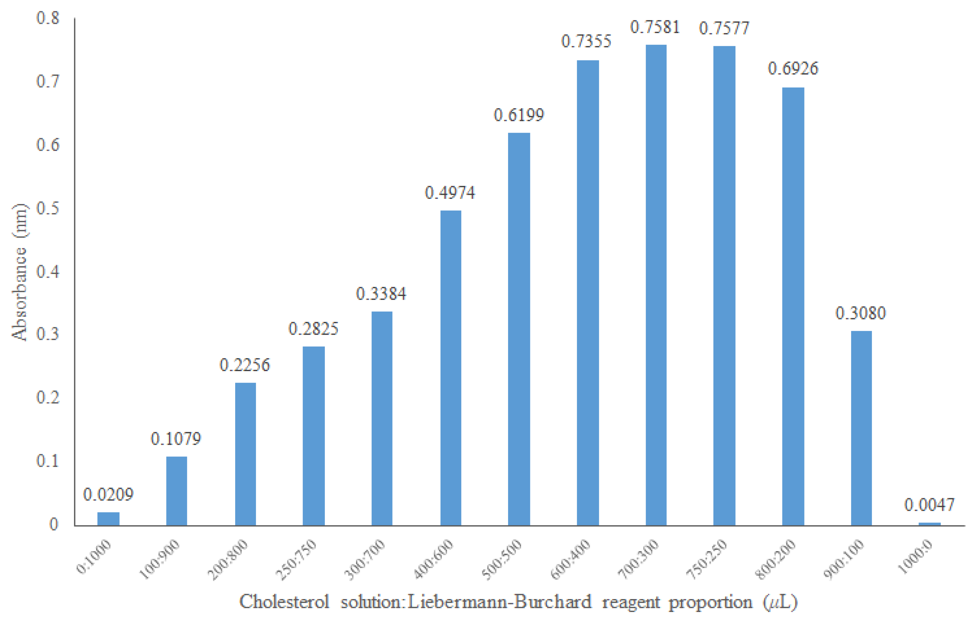 Molecules 27 07338 g004 Molecules 27 07338 g004