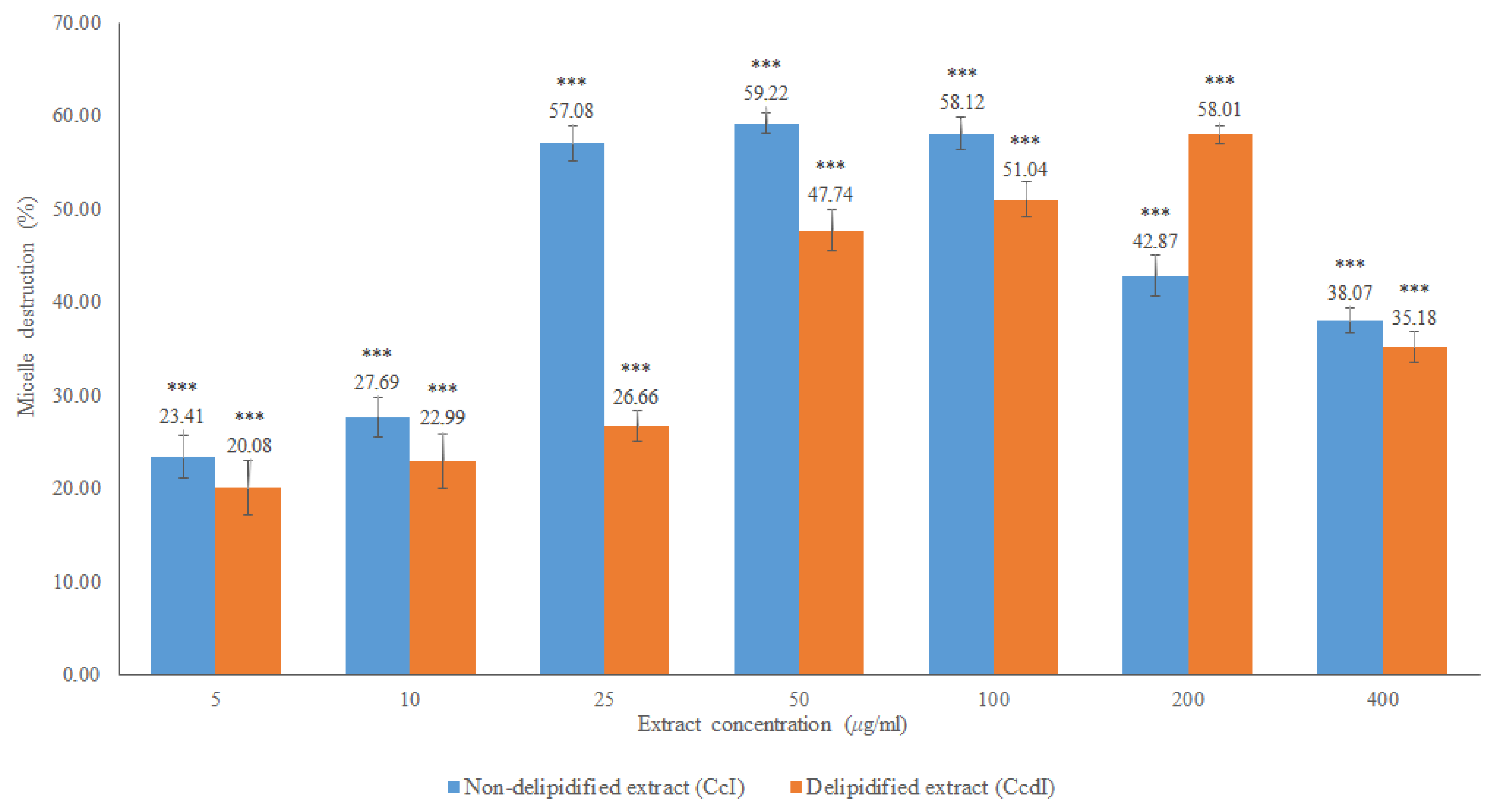 Molecules 27 07338 g006 Molecules 27 07338 g006