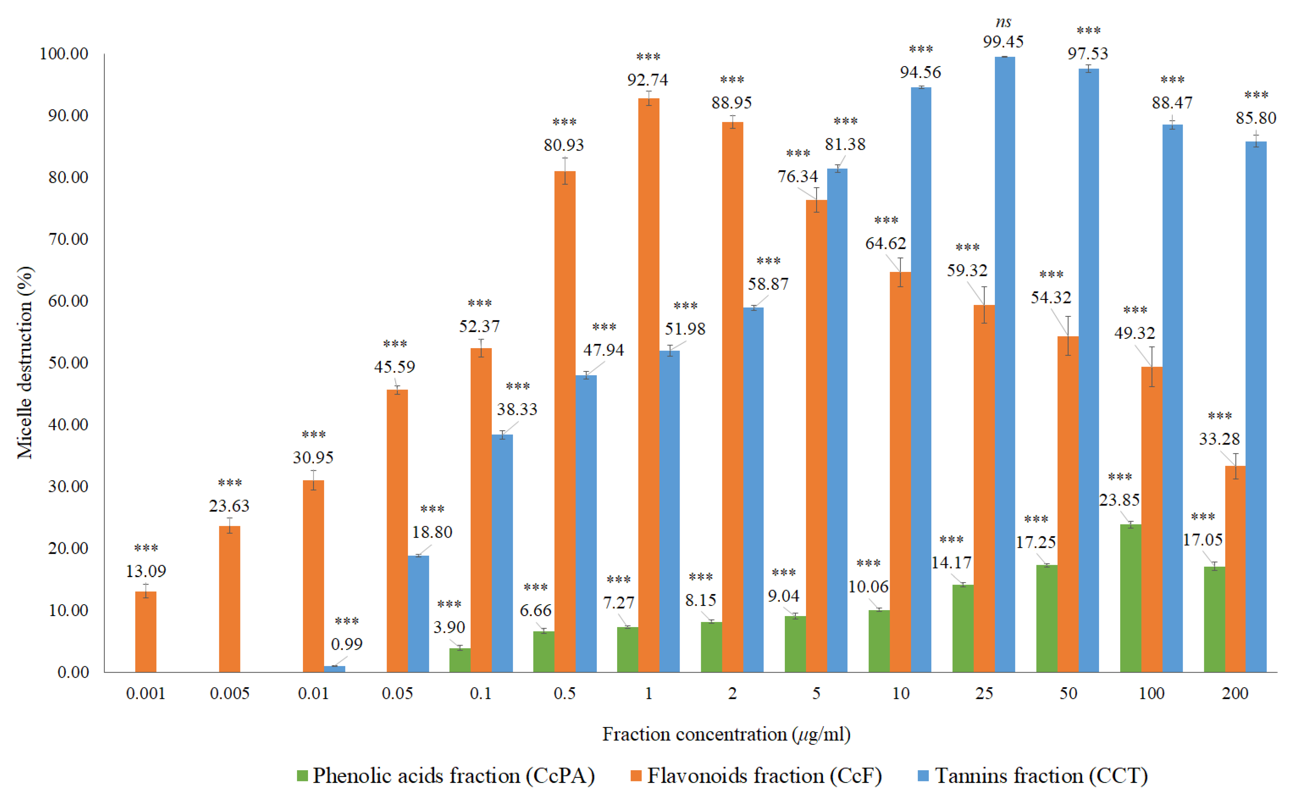 Molecules 27 07338 g007 Molecules 27 07338 g007