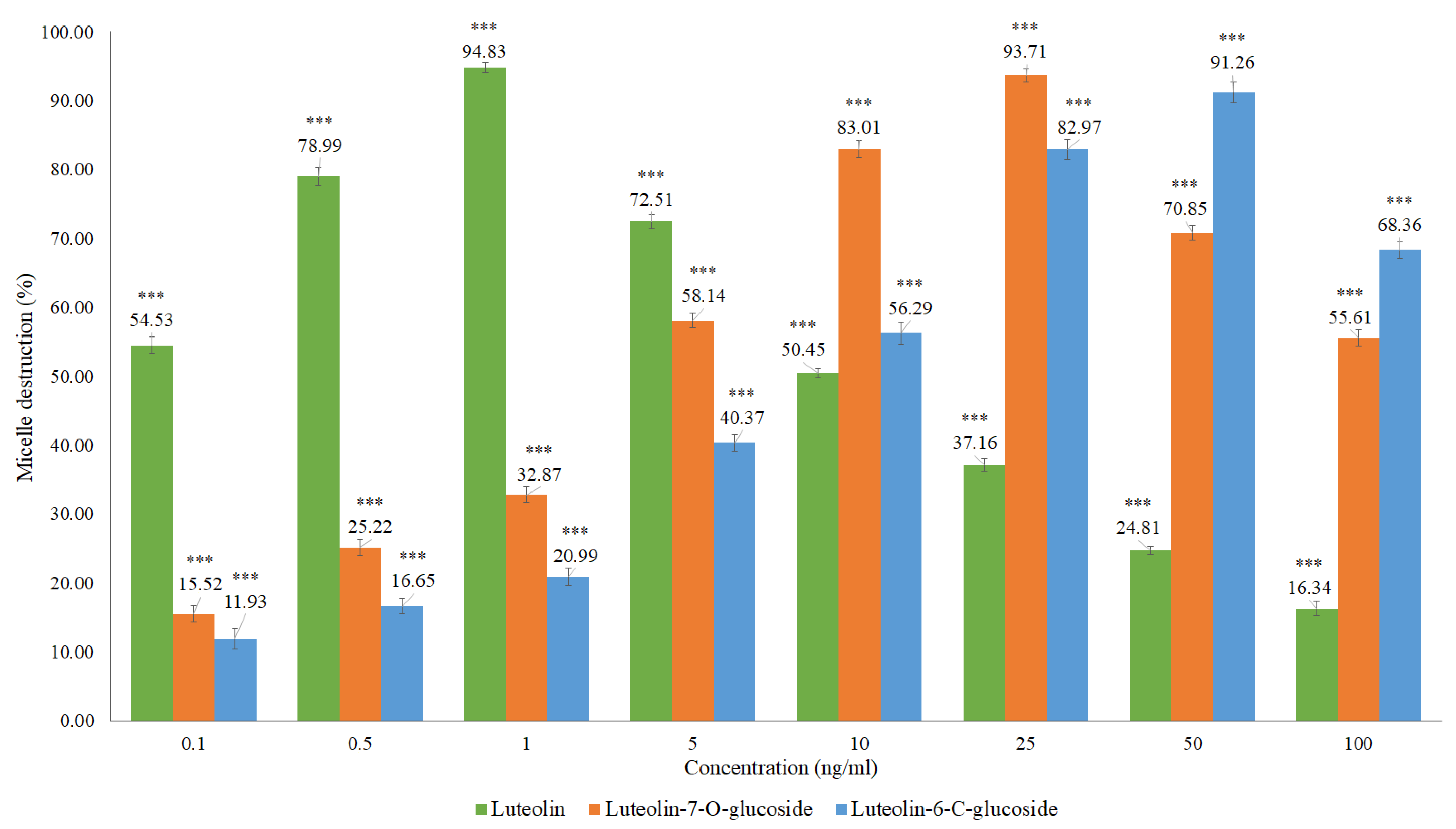 Molecules 27 07338 g008 Molecules 27 07338 g008