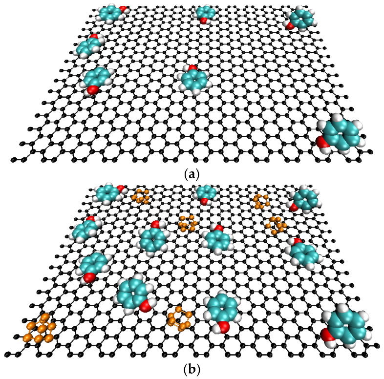 Molecules 27 07345 g005 Molecules 27 07345 g005