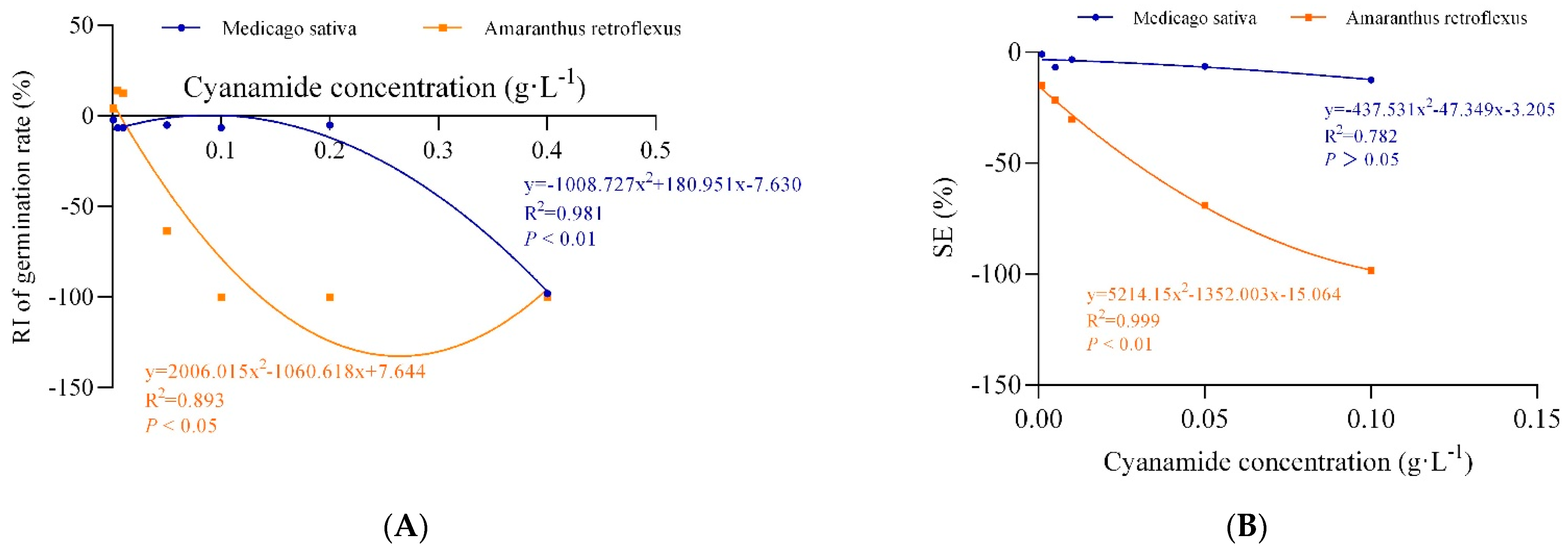 Molecules 27 07347 g002 Molecules 27 07347 g002