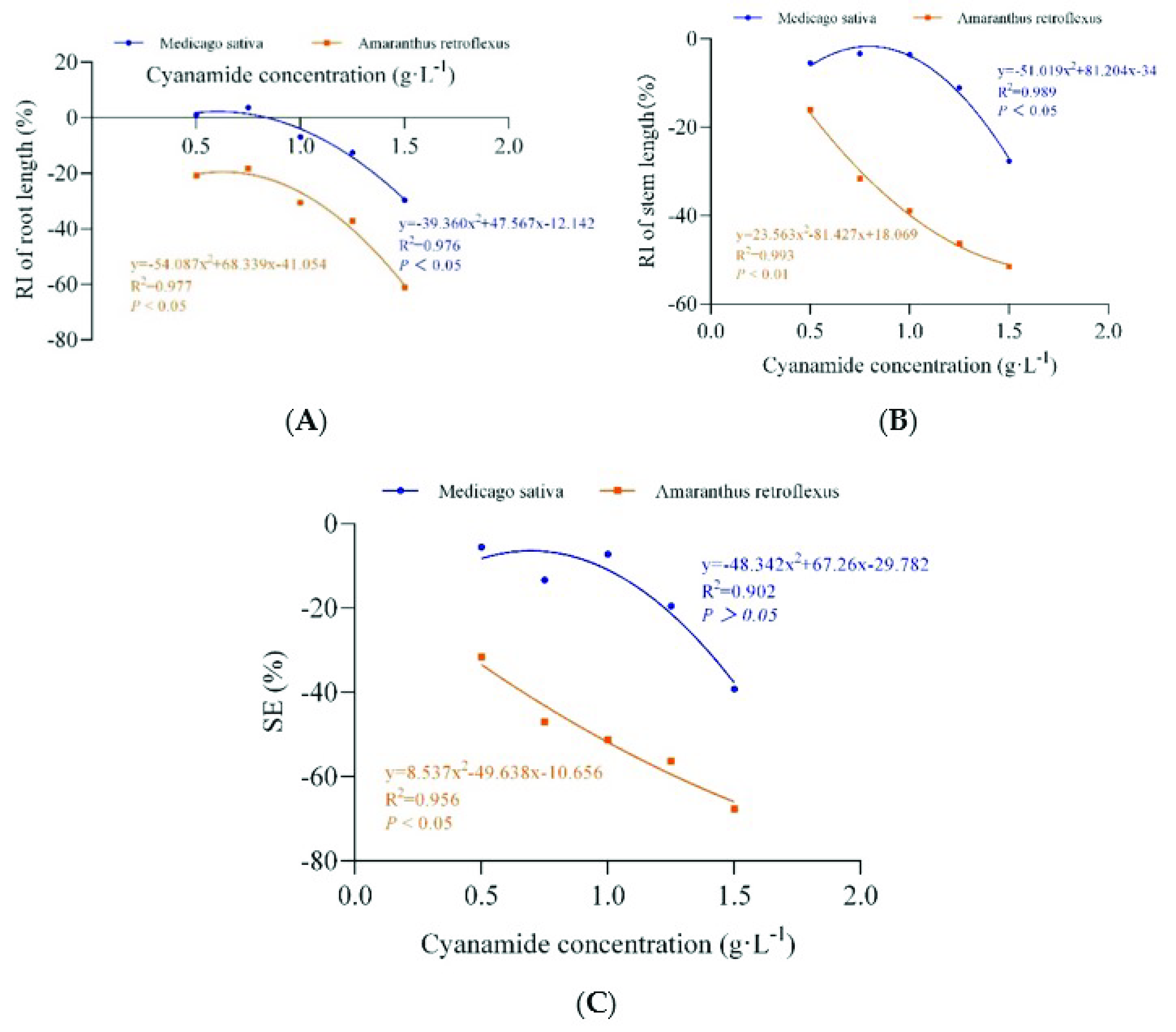 Molecules 27 07347 g004 Molecules 27 07347 g004