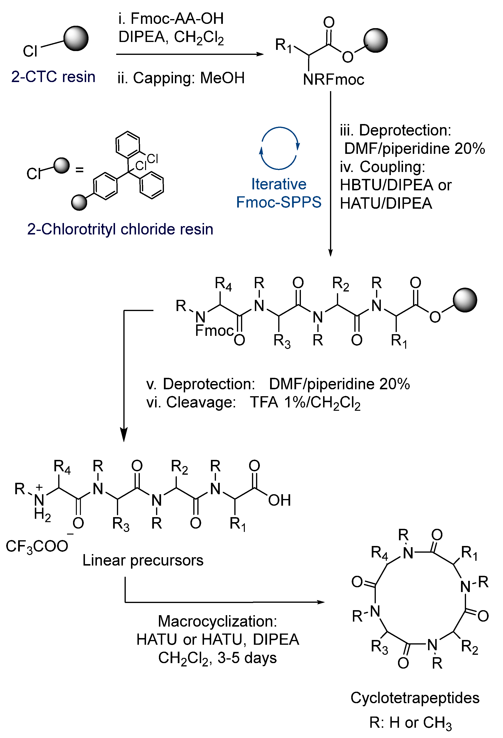 Molecules 27 07350 sch001