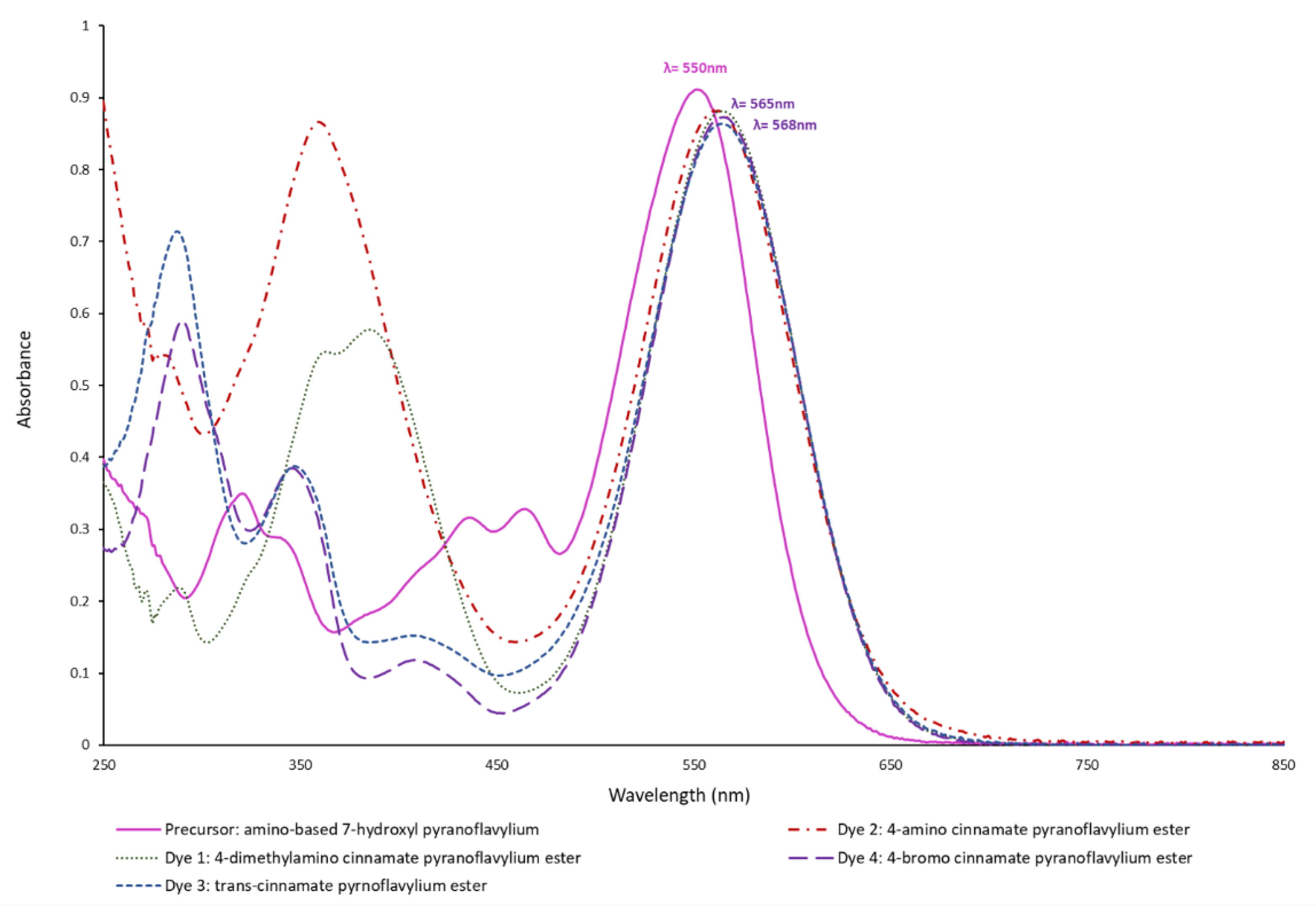Molecules 27 07351 g002