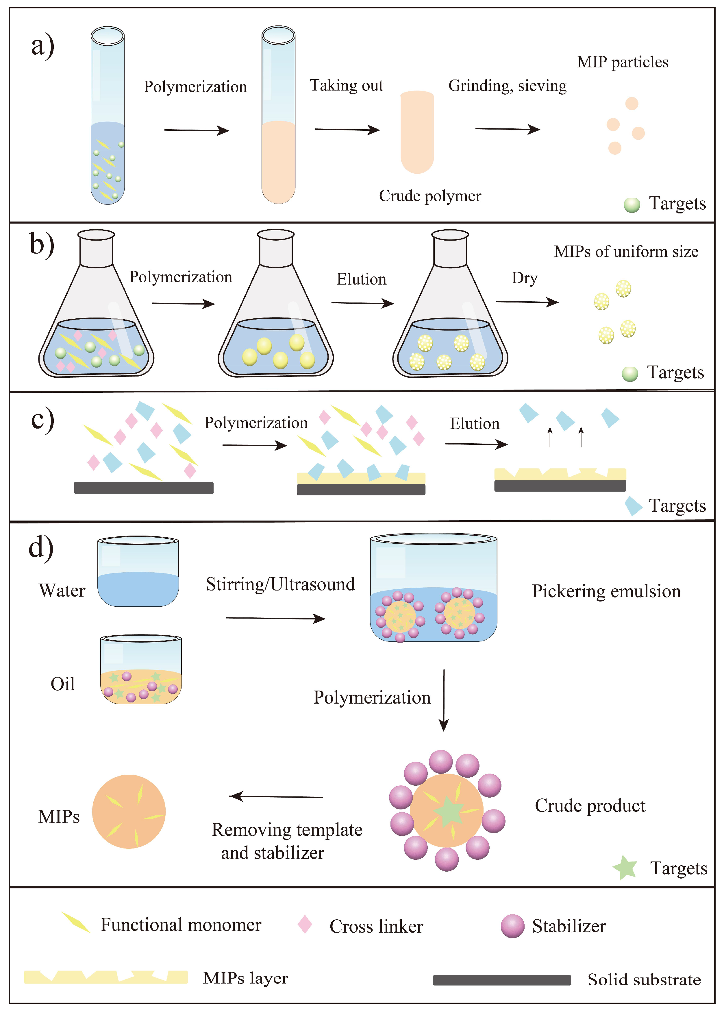Molecules 27 07355 g003 Molecules 27 07355 g003