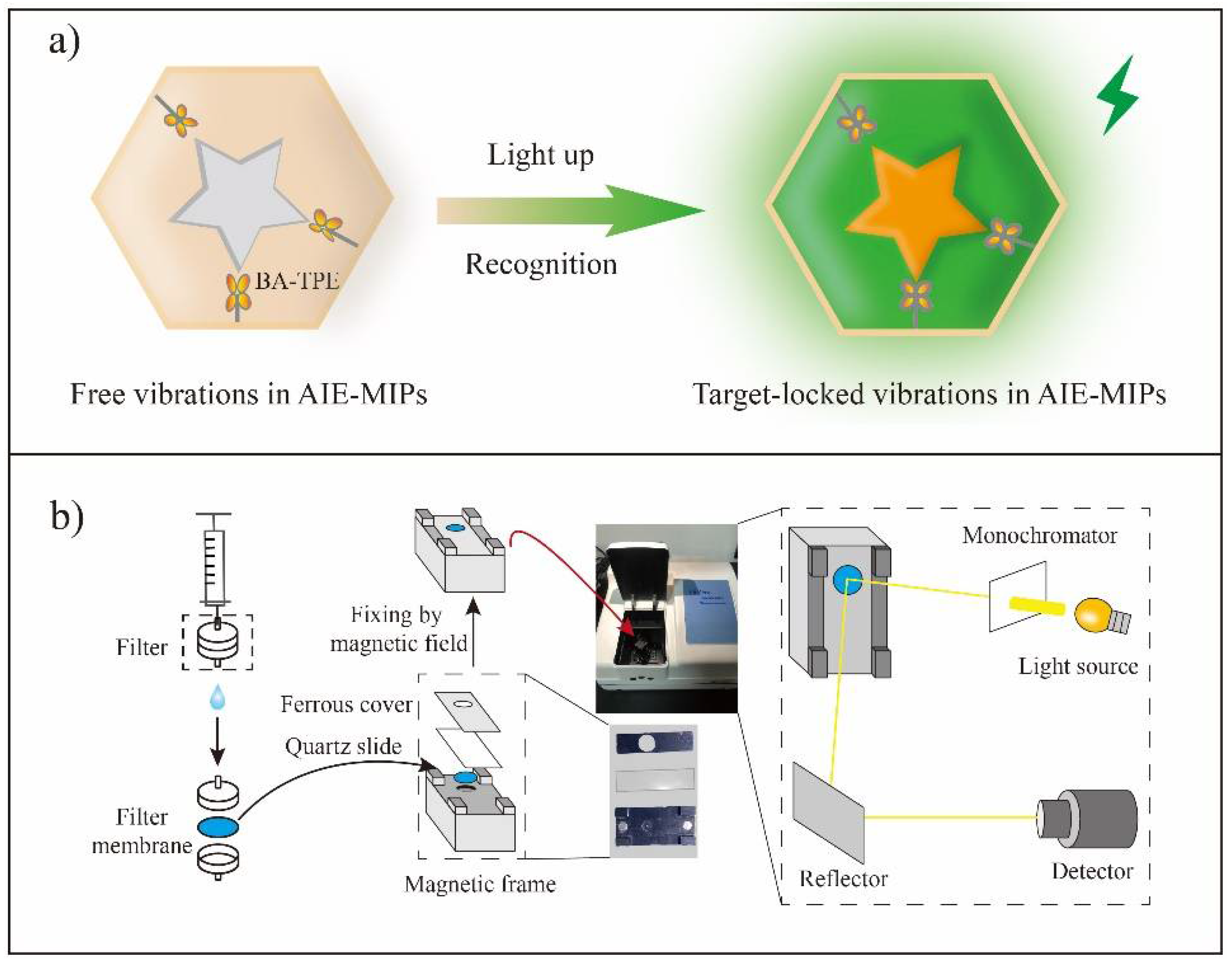 Molecules 27 07355 g005 Molecules 27 07355 g005