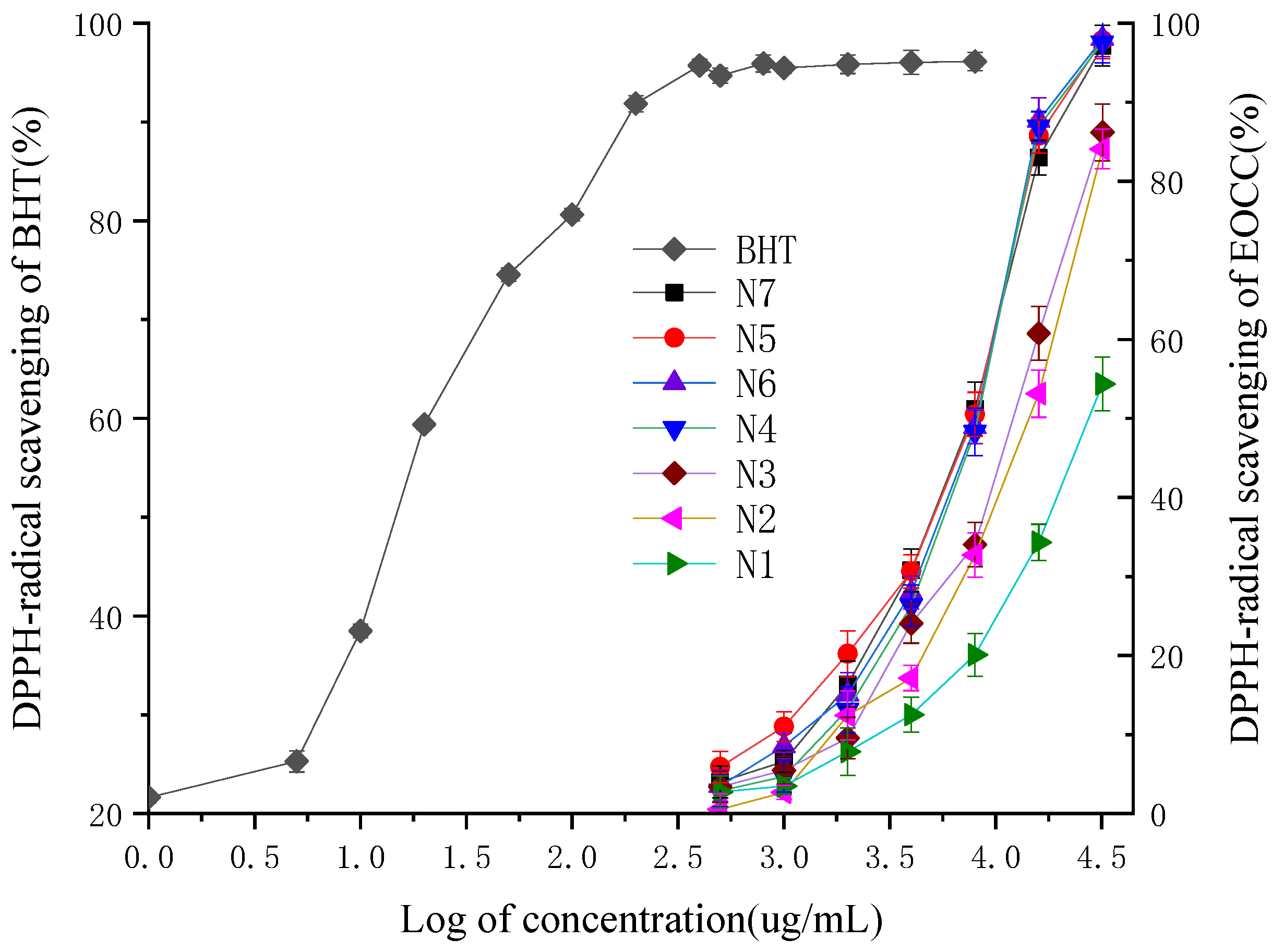 Molecules 27 07356 g002