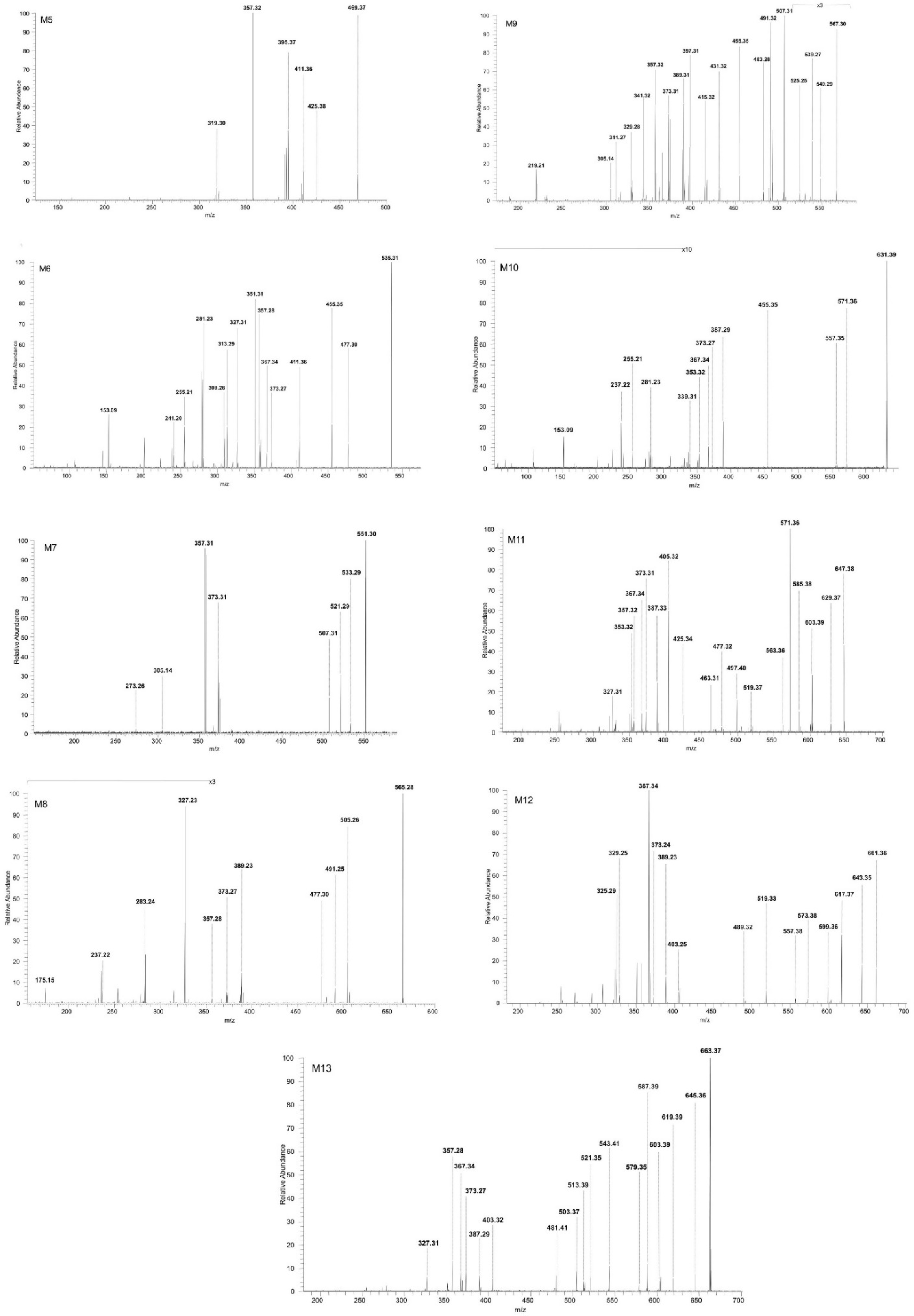 Molecules 27 07359 g006 Molecules 27 07359 g006