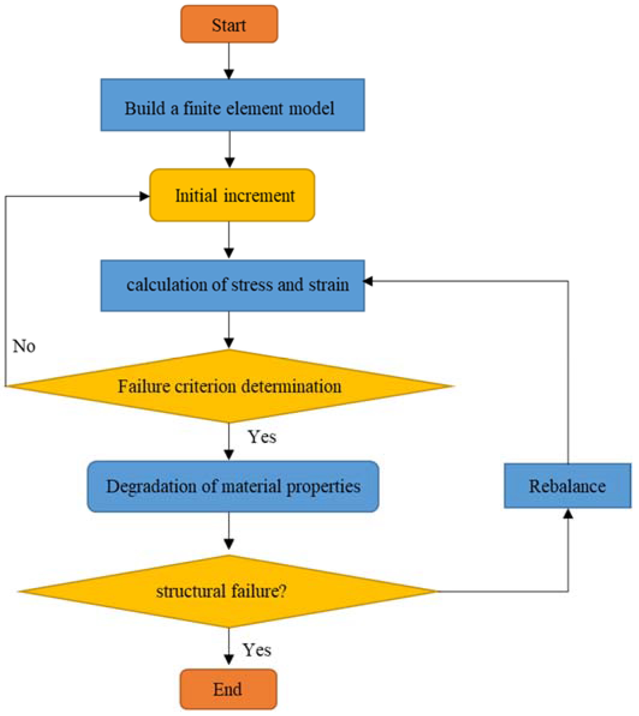 Molecules 27 07361 g002