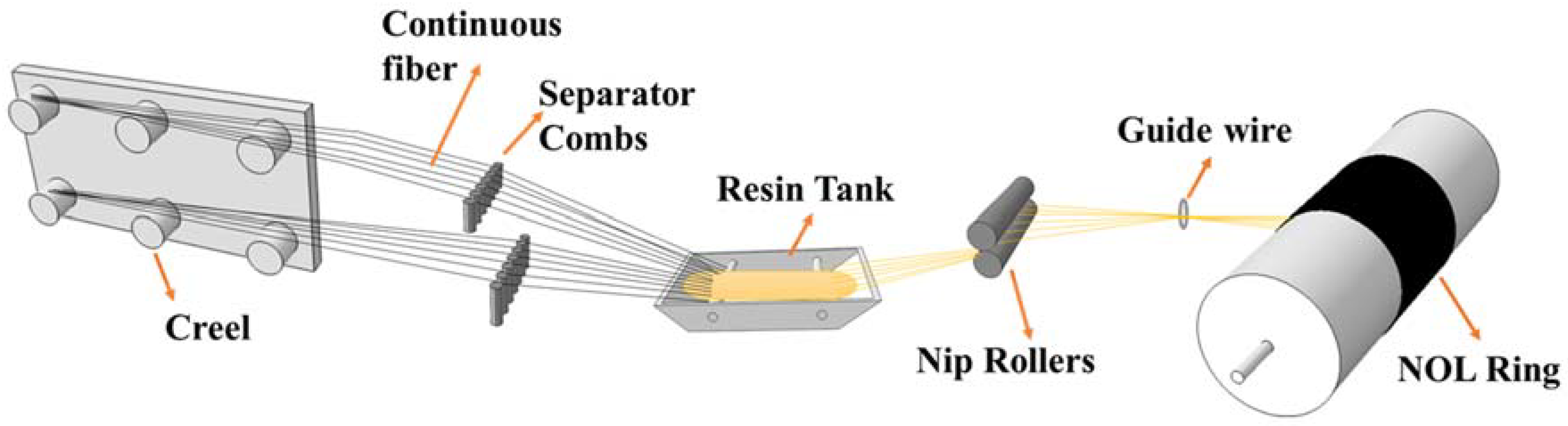 Molecules 27 07361 g003
